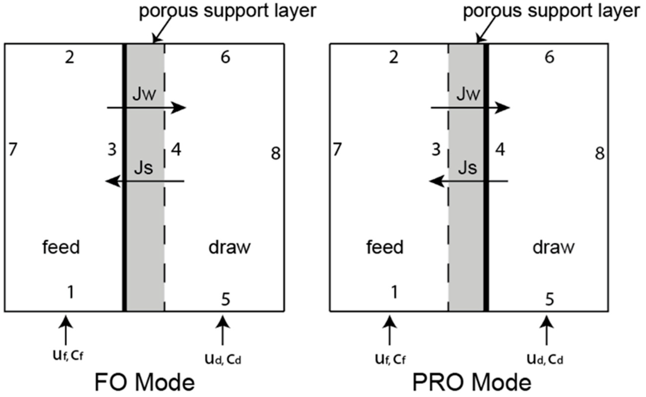 Membranes 11 00029 g001 Membranes 11 00029 g001