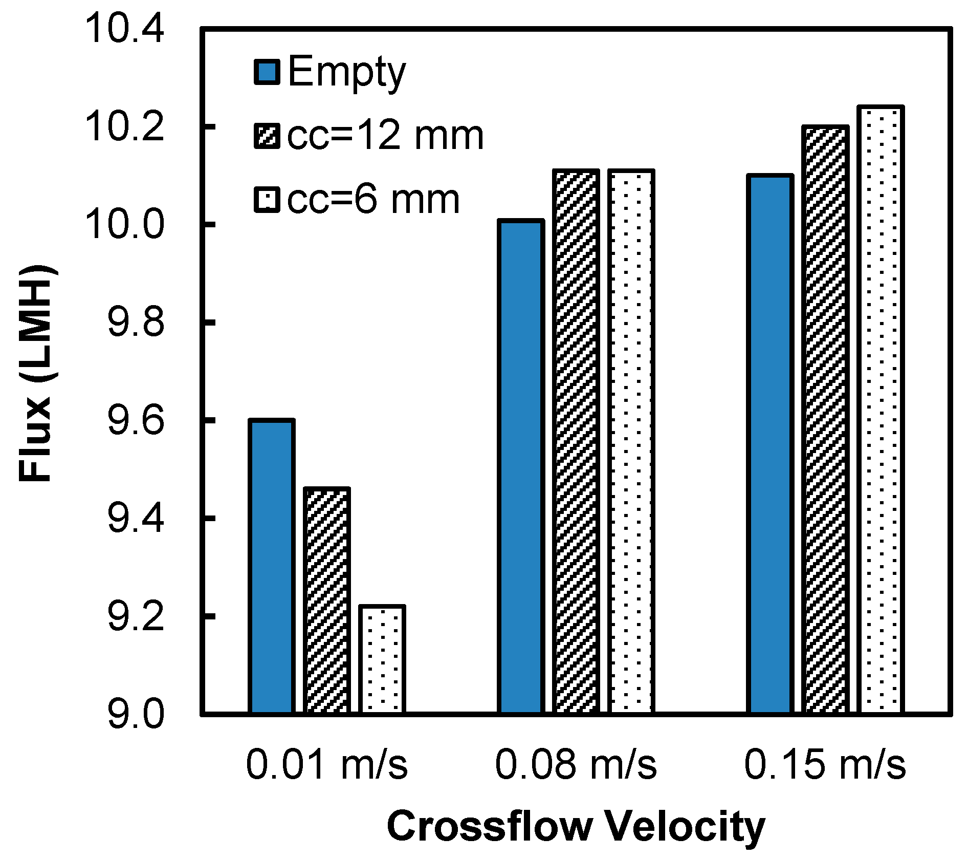 Membranes 11 00029 g004 Membranes 11 00029 g004