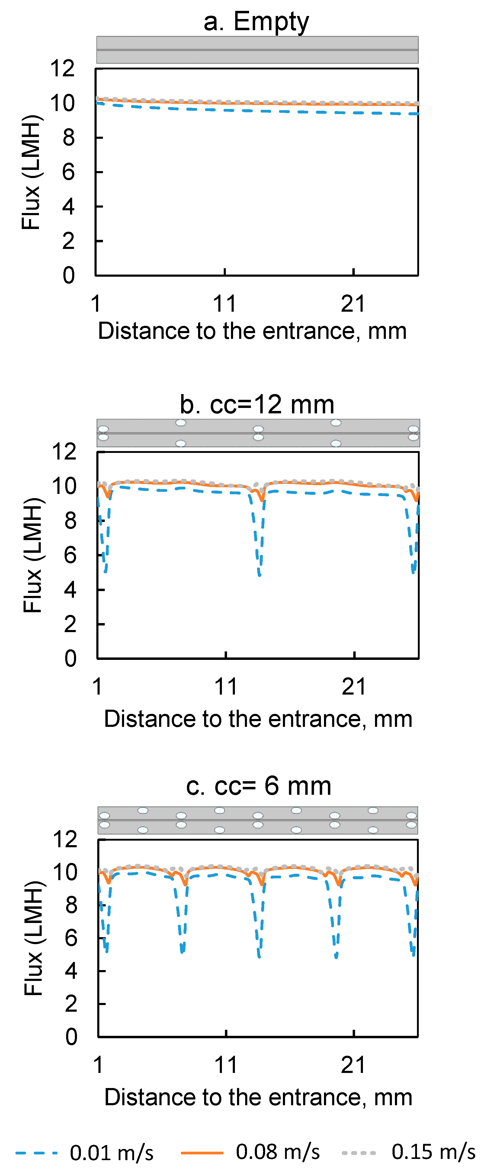 Membranes 11 00029 g005 Membranes 11 00029 g005