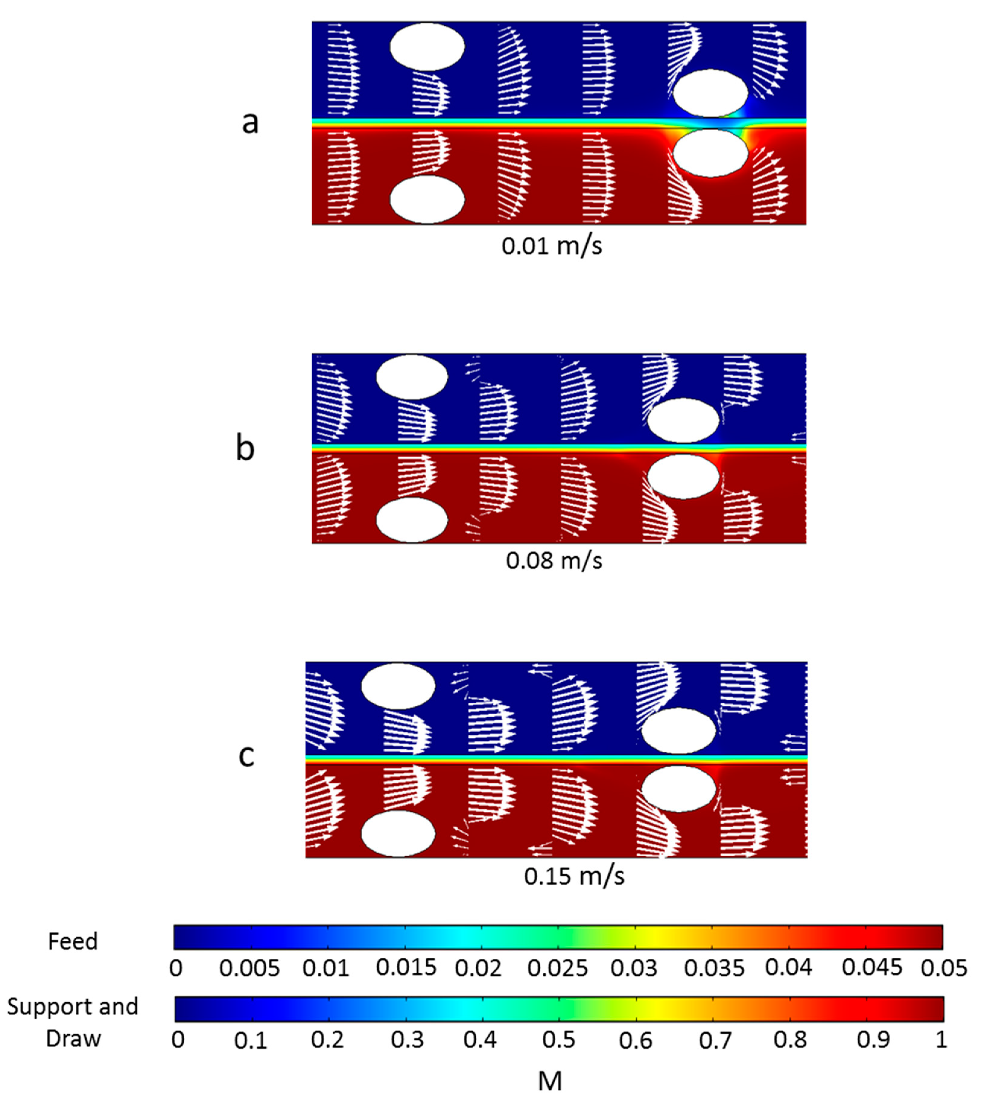 Membranes 11 00029 g006 Membranes 11 00029 g006