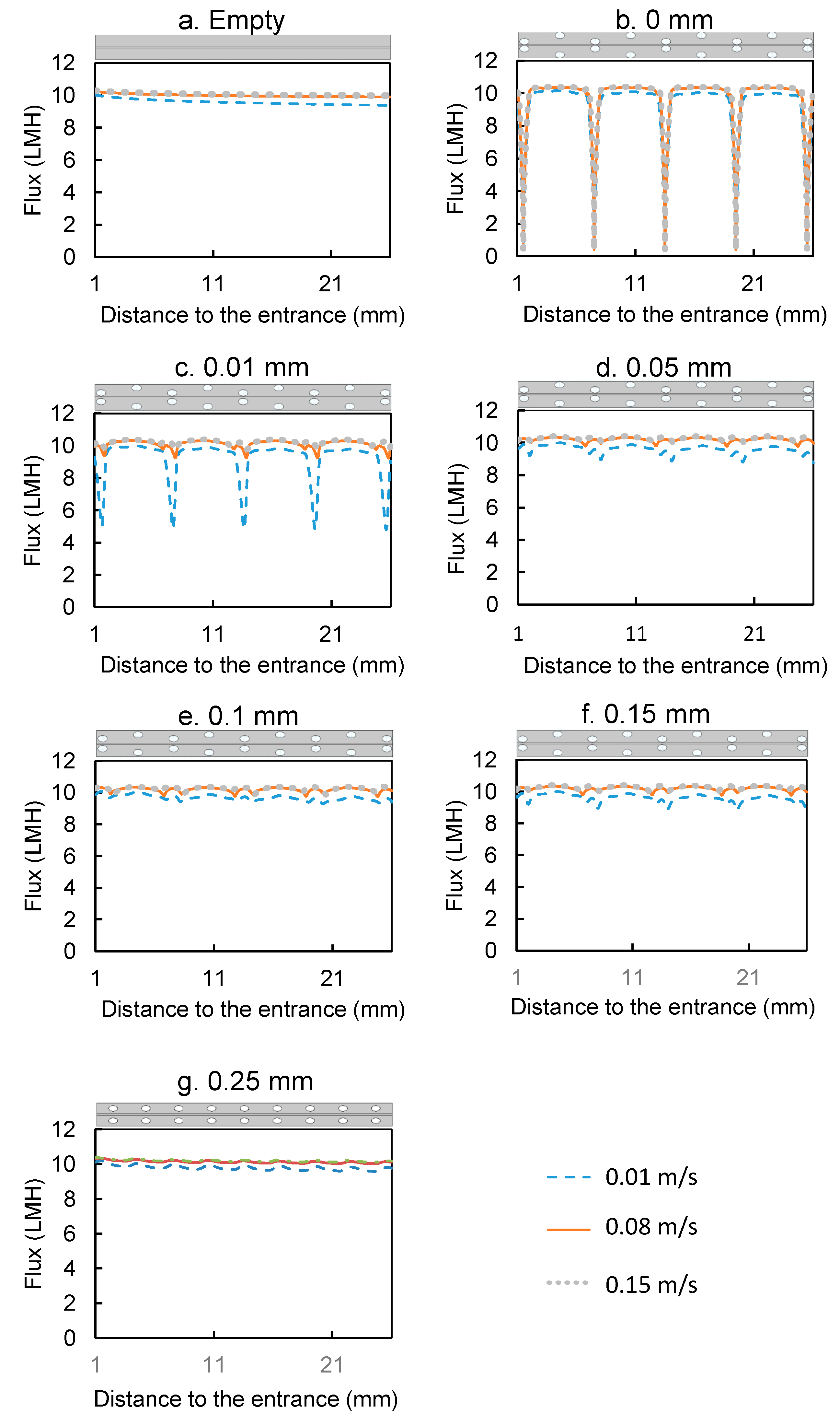 Membranes 11 00029 g009 Membranes 11 00029 g009