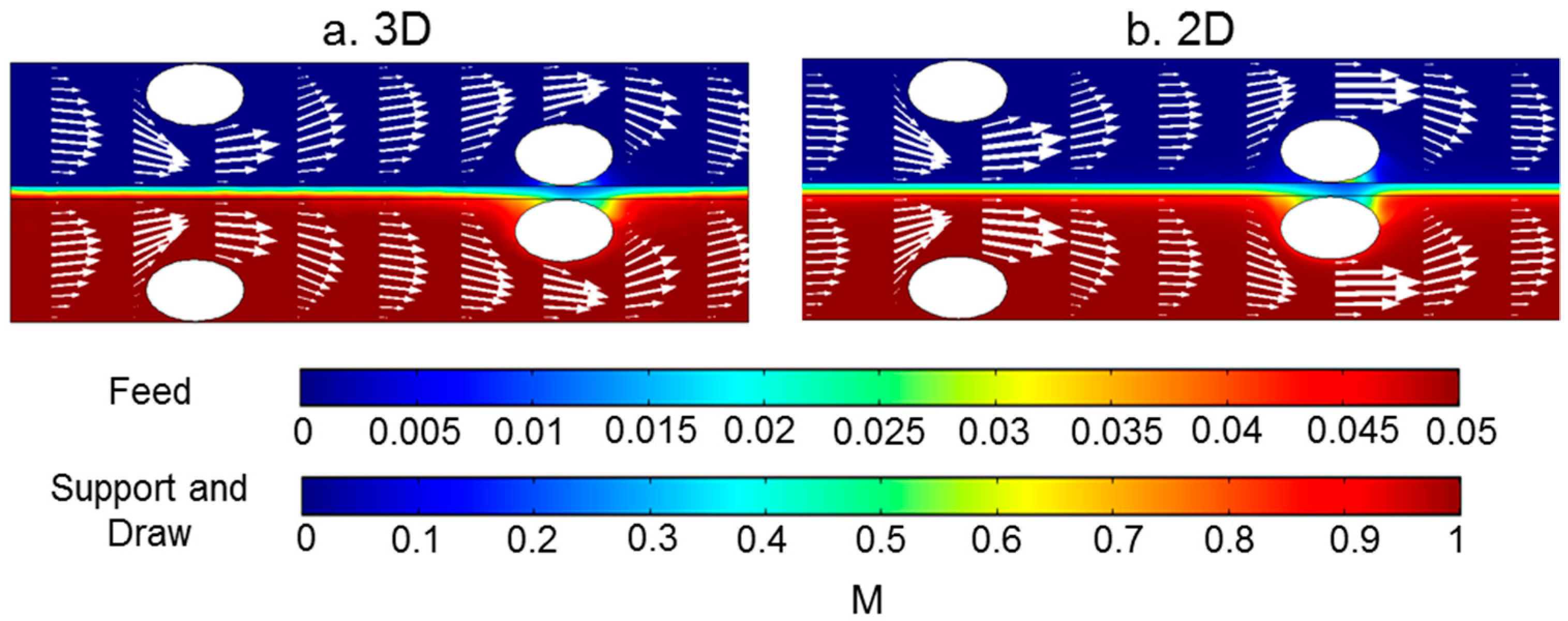 Membranes 11 00029 g012 Membranes 11 00029 g012