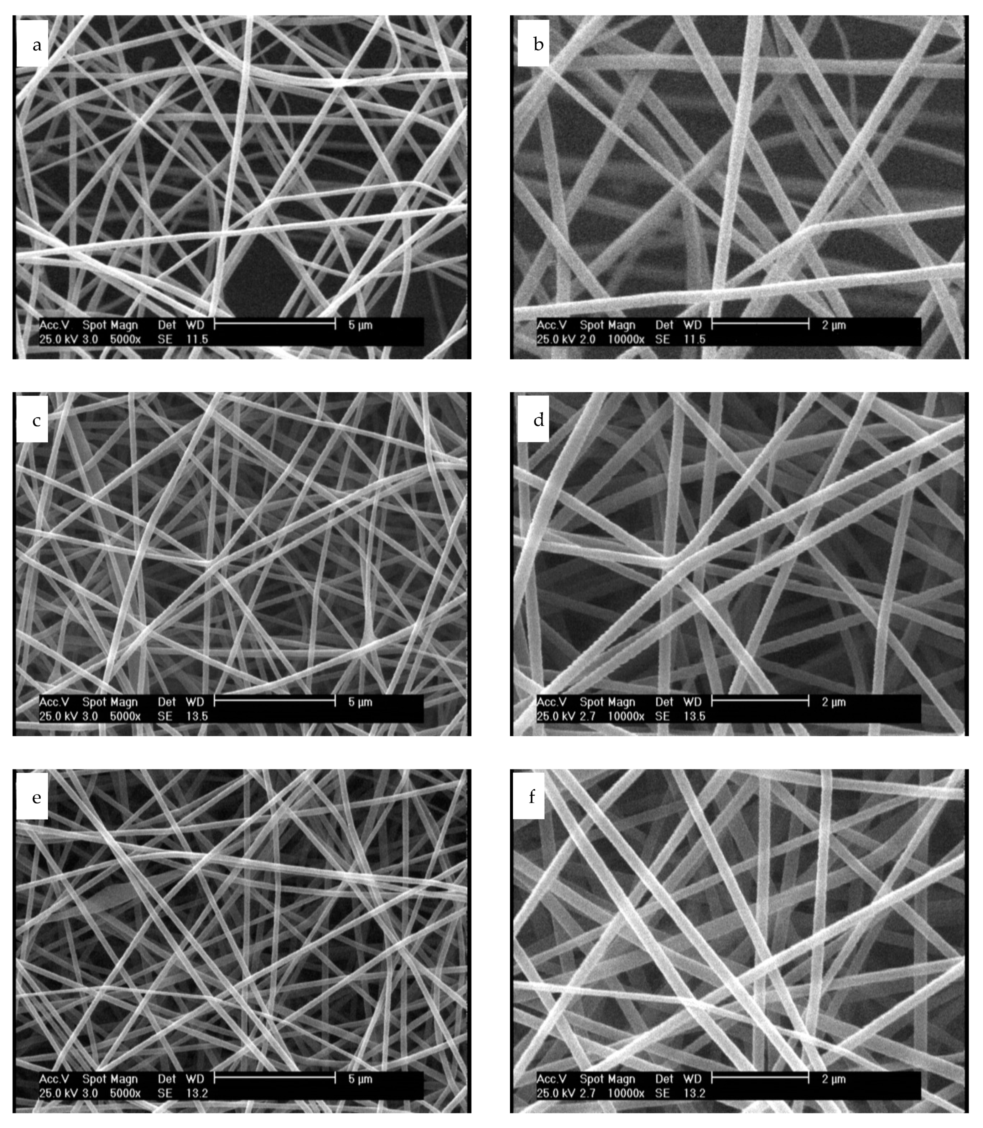Membranes Free Full Text Argon And Argon Oxygen Plasma Surface Modification Of Gelatin Nanofibers For Tissue Engineering Applications Html Membranes Free Full Text Argon And Argon Oxygen Plasma Surface Modification Of Gelatin Nanofibers For Tissue Engineering Applications Html