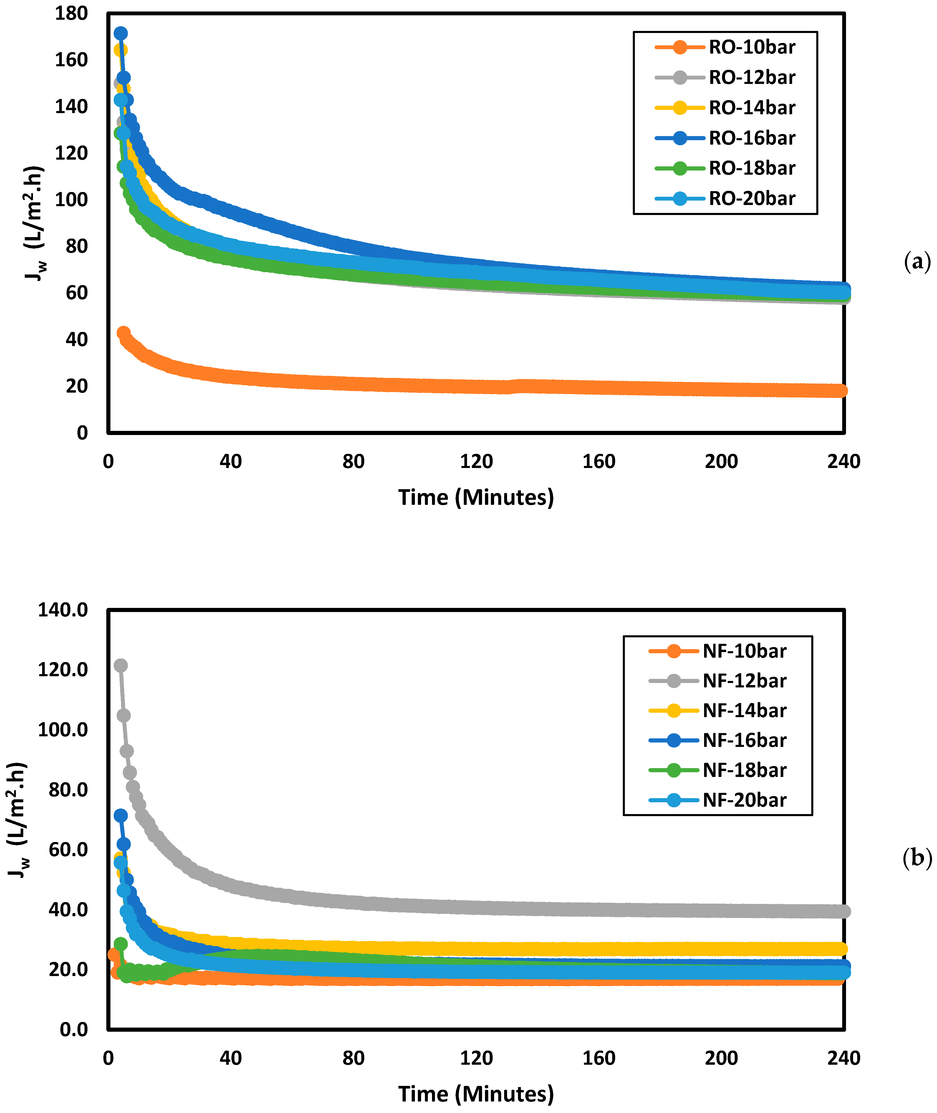 Membranes 11 00032 g002