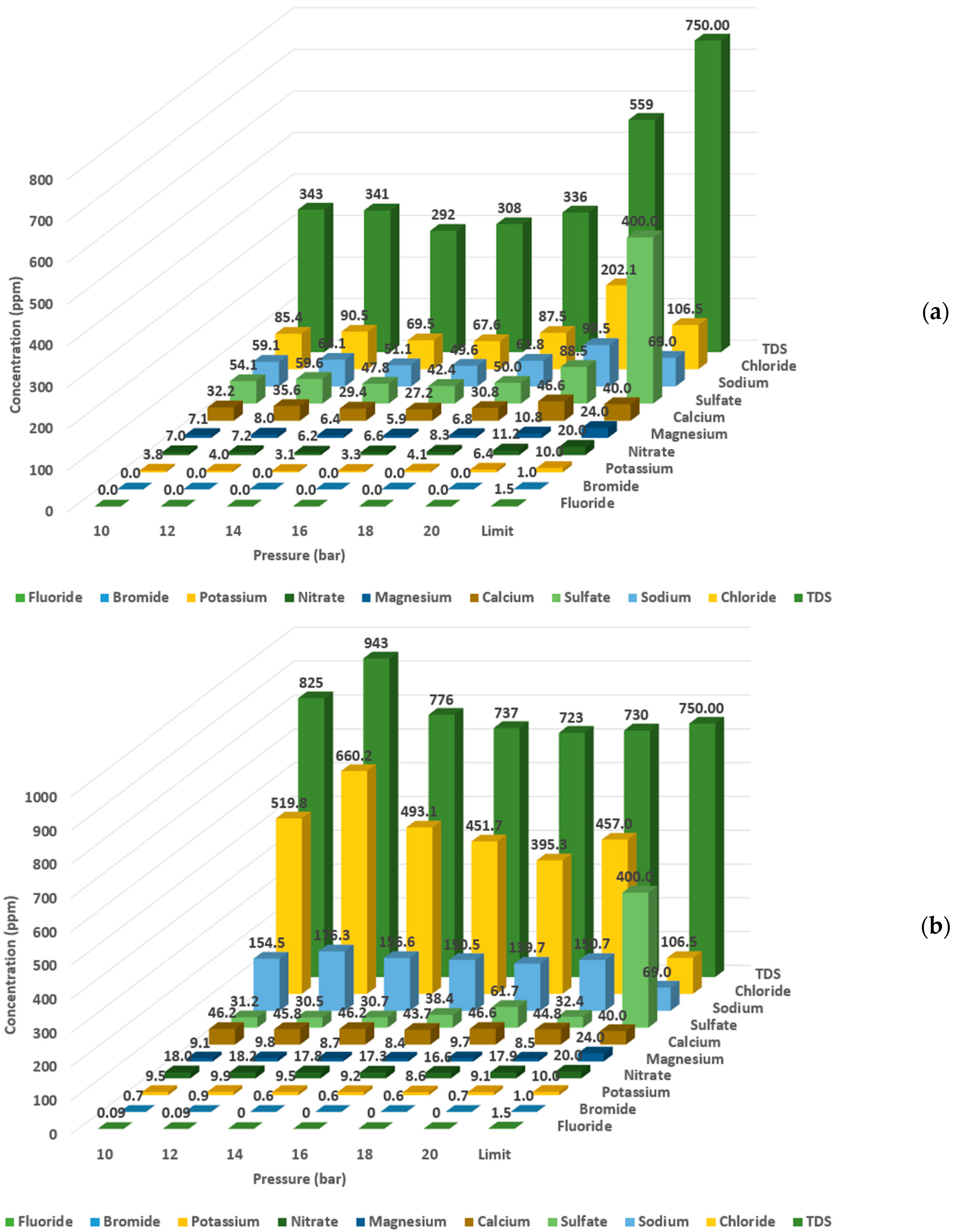 Membranes 11 00032 g006