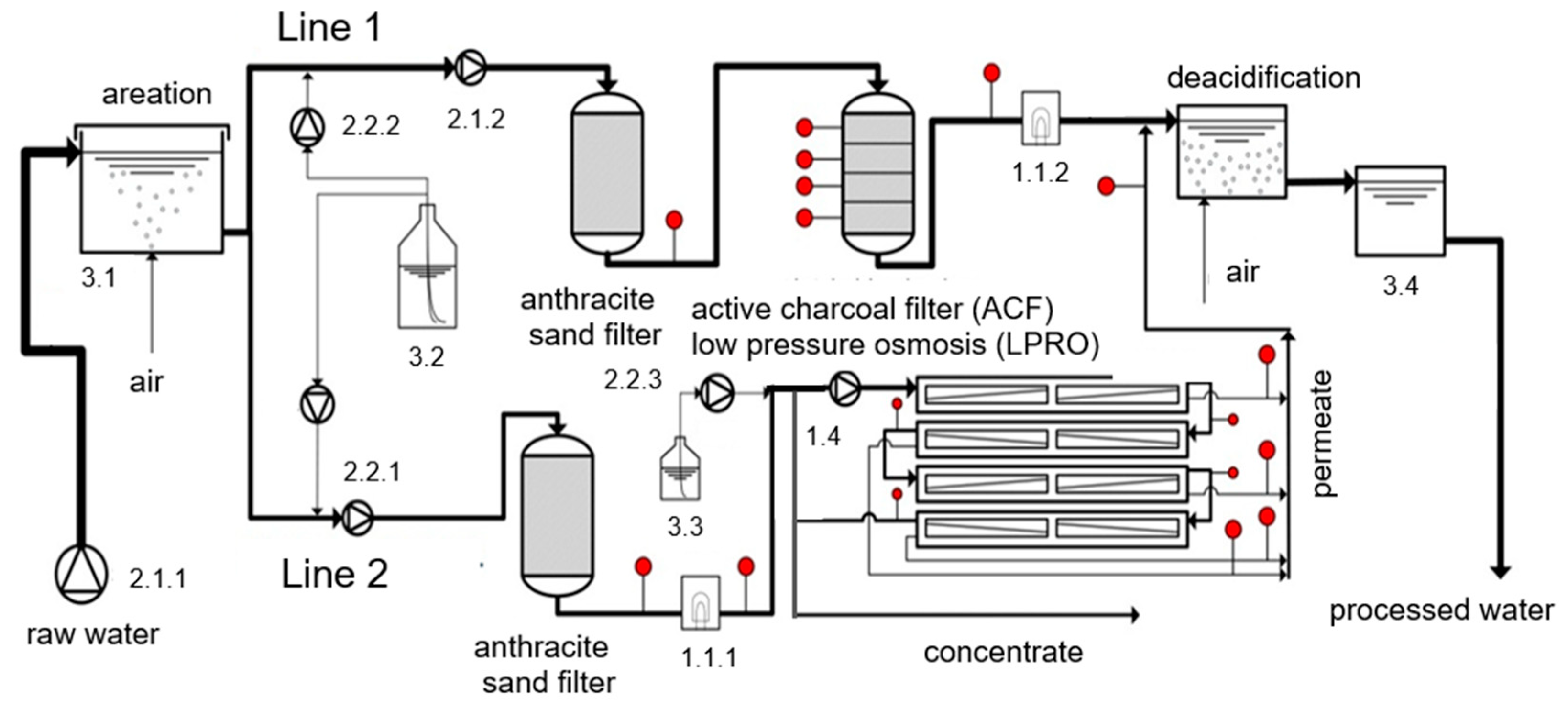 Membranes 11 00033 g002 Membranes 11 00033 g002