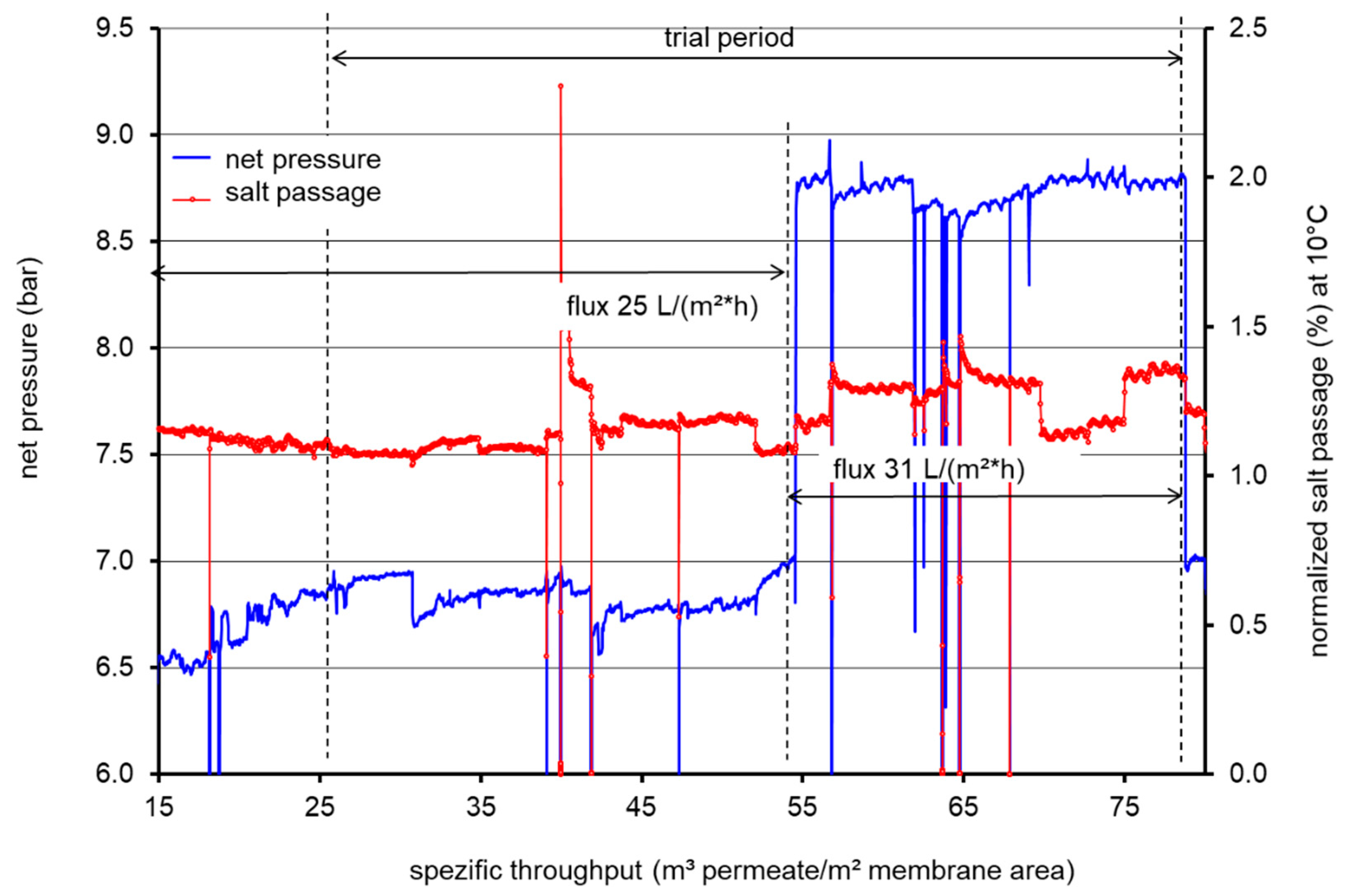 Membranes 11 00033 g003 Membranes 11 00033 g003