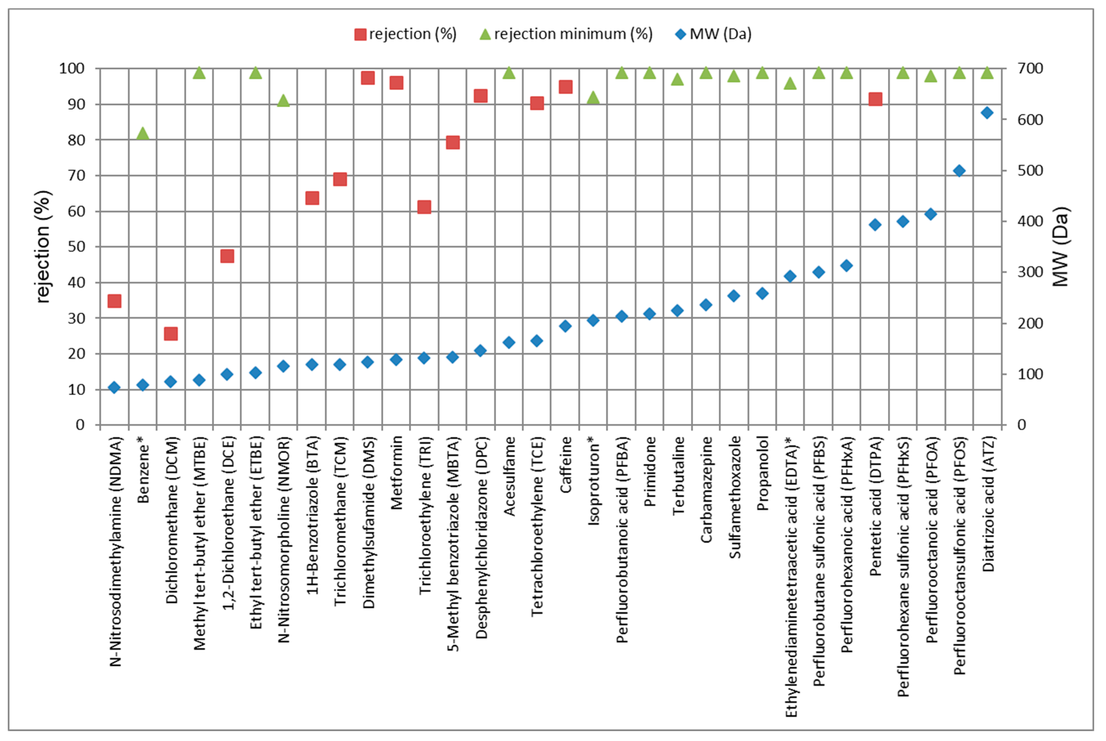 Membranes 11 00033 g004 Membranes 11 00033 g004