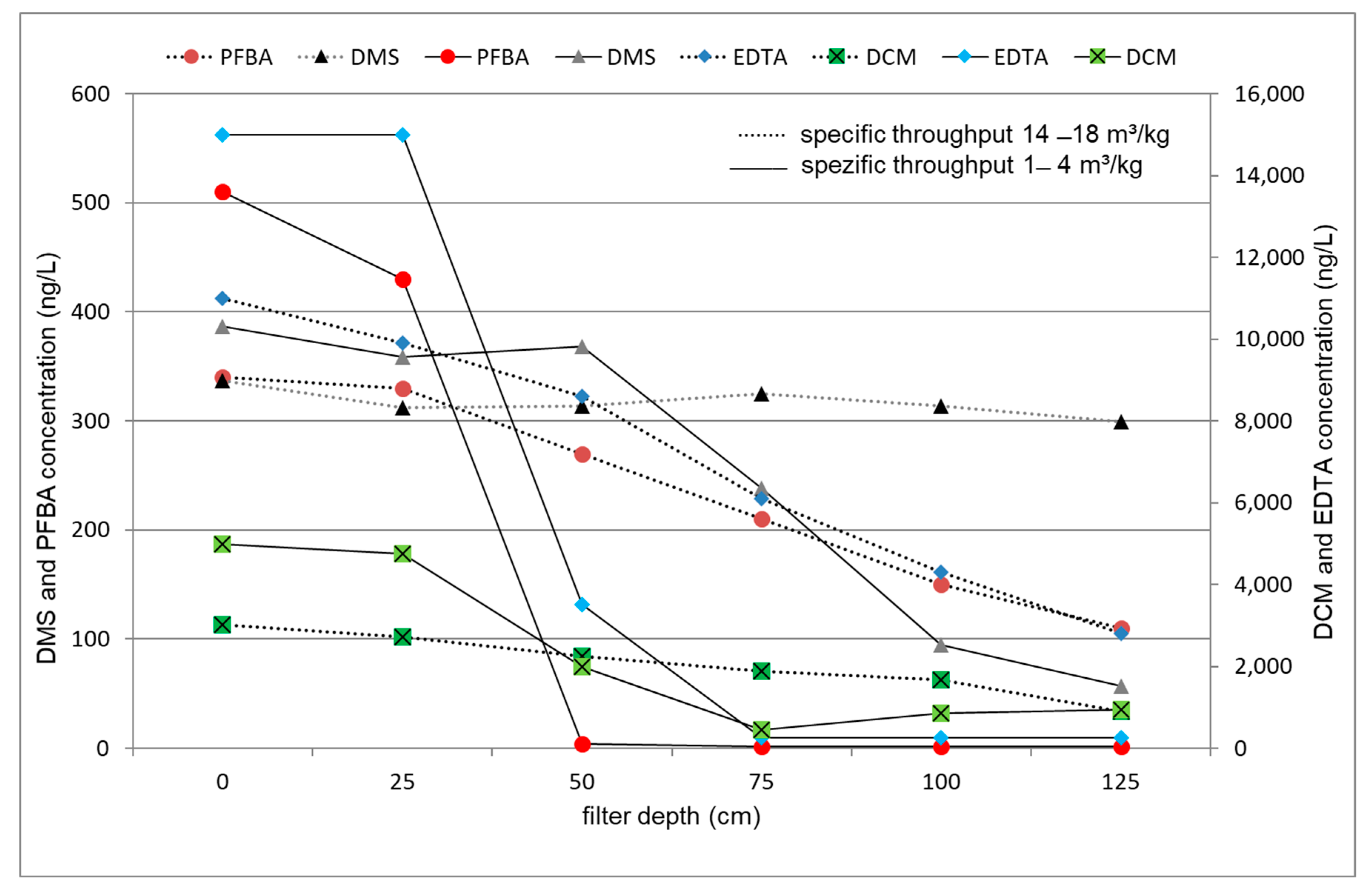 Membranes 11 00033 g005 Membranes 11 00033 g005
