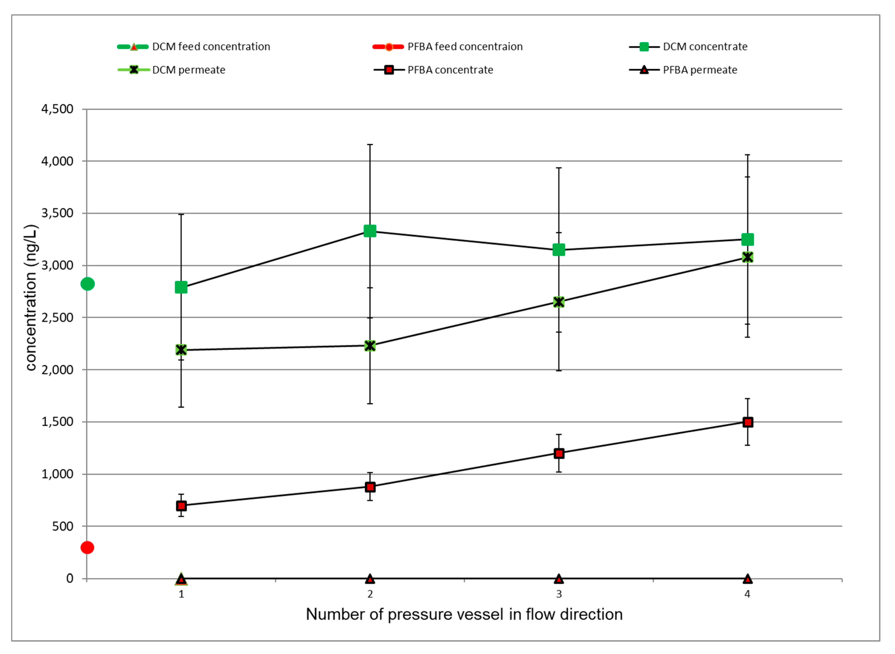 Membranes 11 00033 g006 Membranes 11 00033 g006