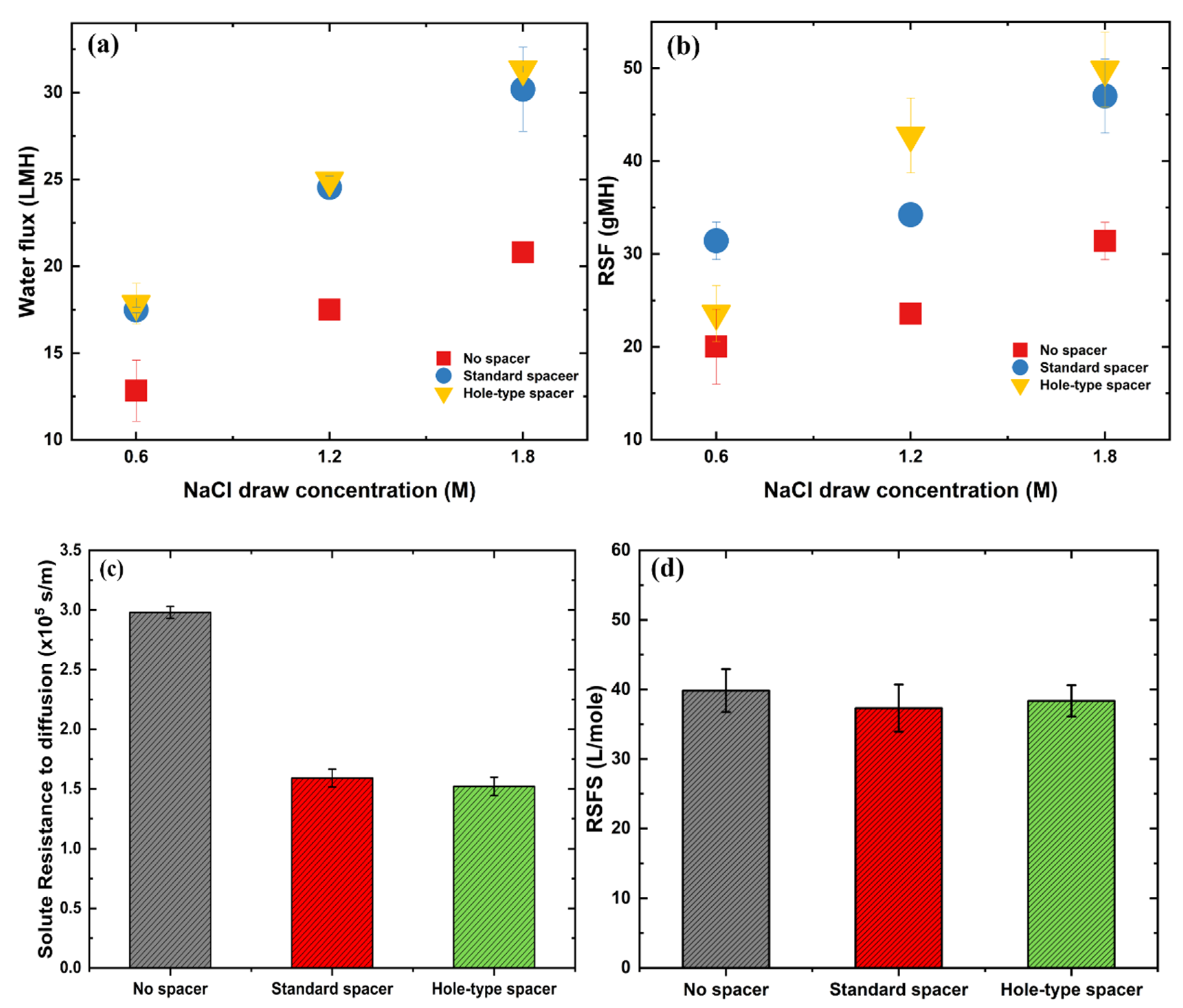 Membranes 11 00034 g002 Membranes 11 00034 g002