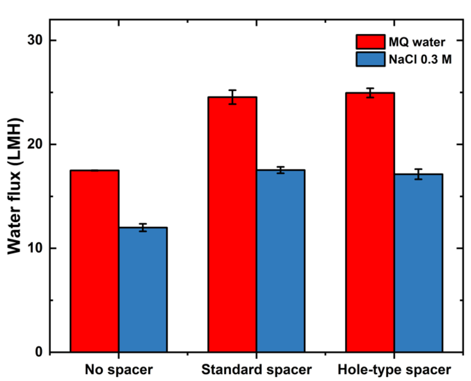 Membranes 11 00034 g003 Membranes 11 00034 g003