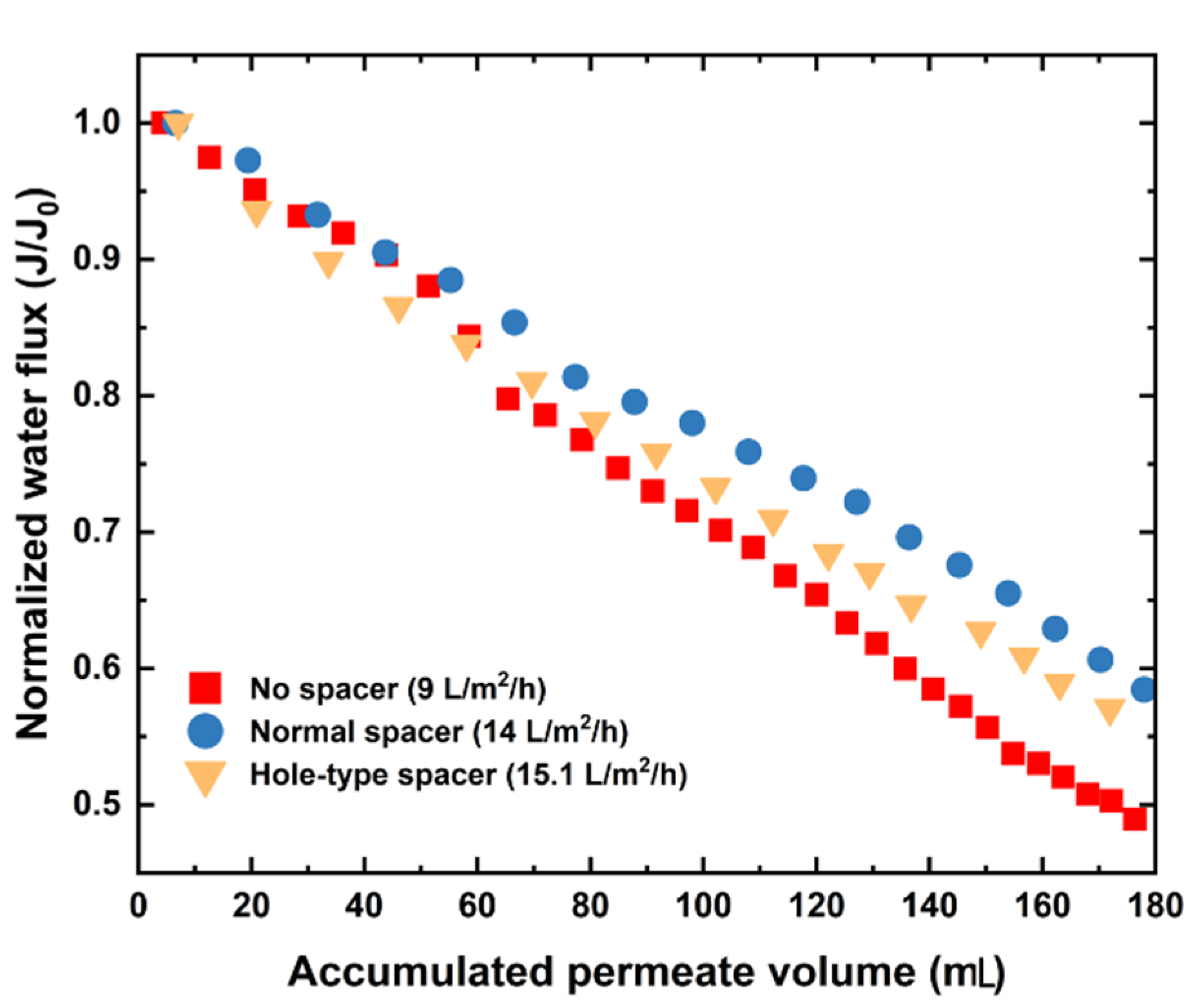 Membranes 11 00034 g004 Membranes 11 00034 g004