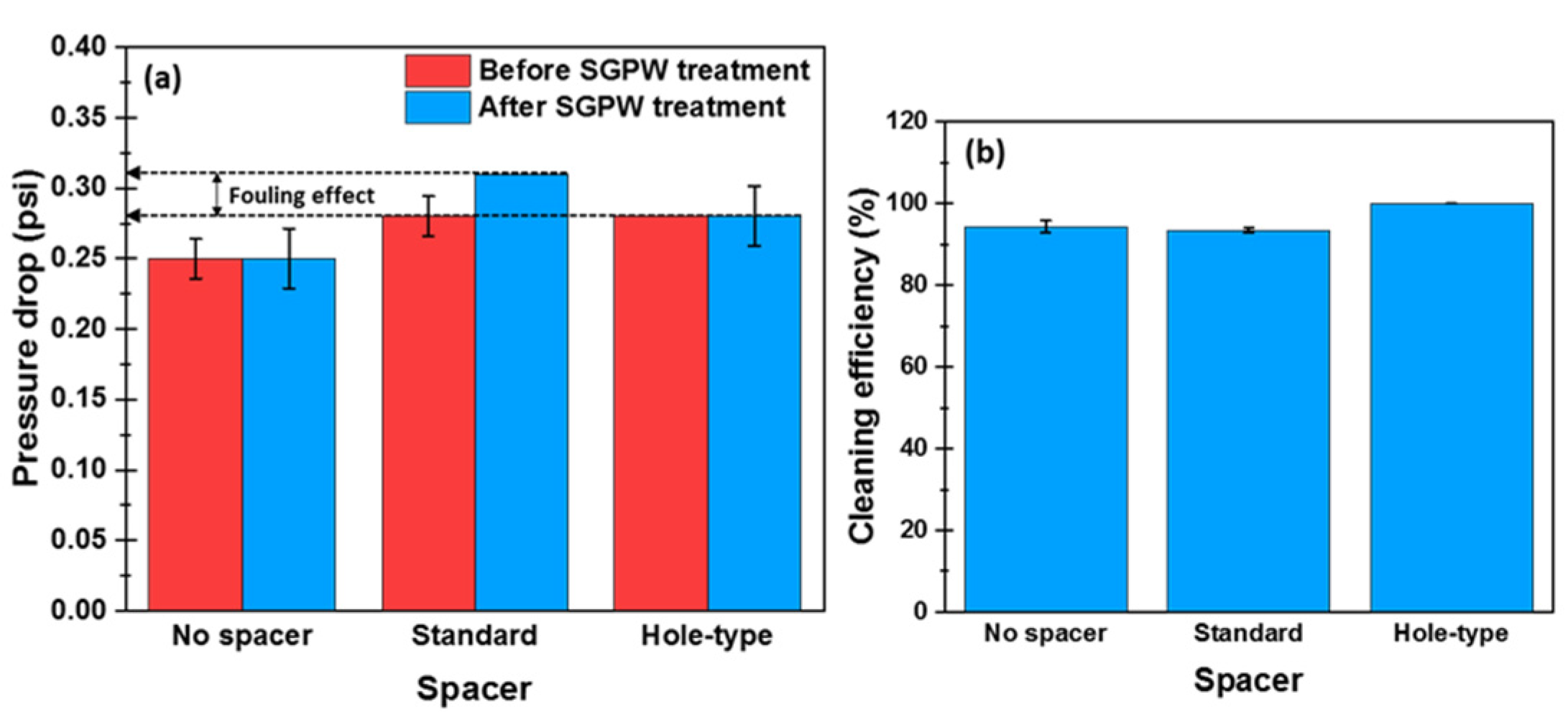 Membranes 11 00034 g007 Membranes 11 00034 g007