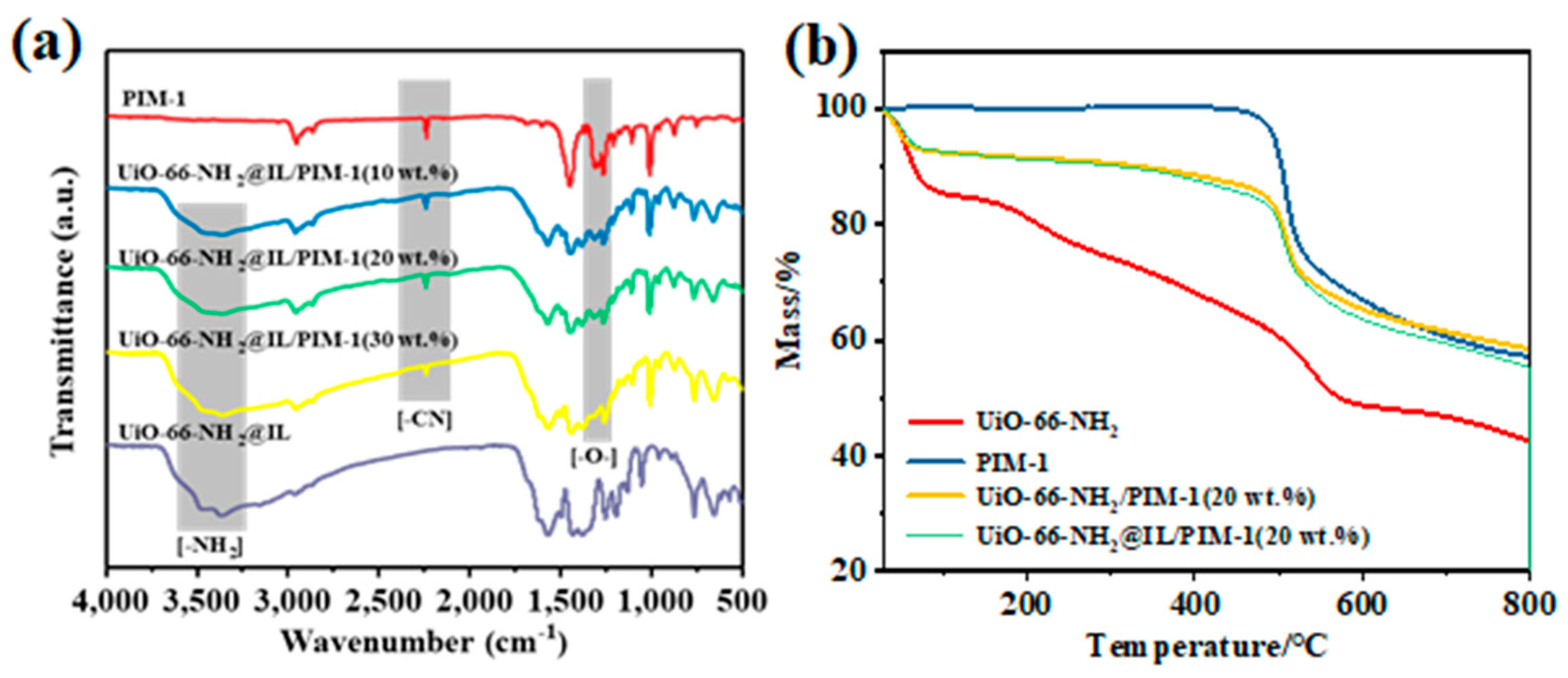 Membranes 11 00035 g005 Membranes 11 00035 g005