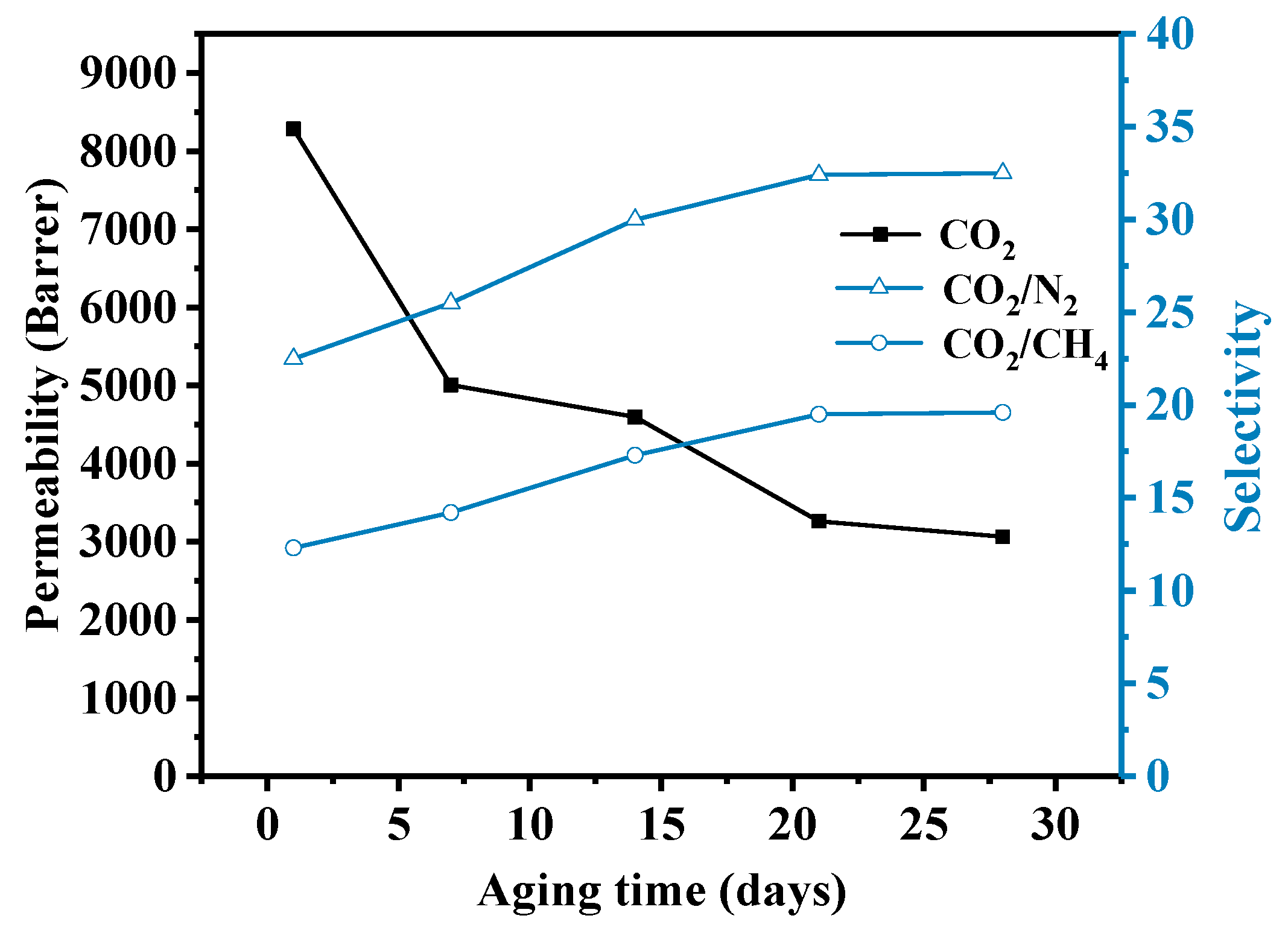 Membranes 11 00035 g007 Membranes 11 00035 g007