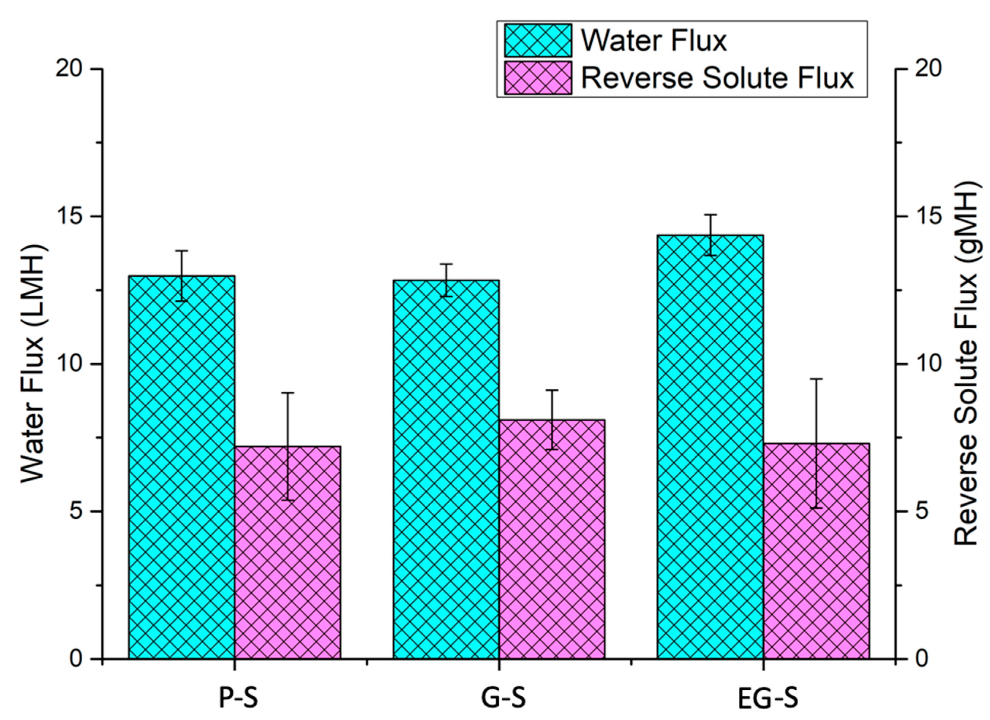 Membranes 11 00036 g003 Membranes 11 00036 g003