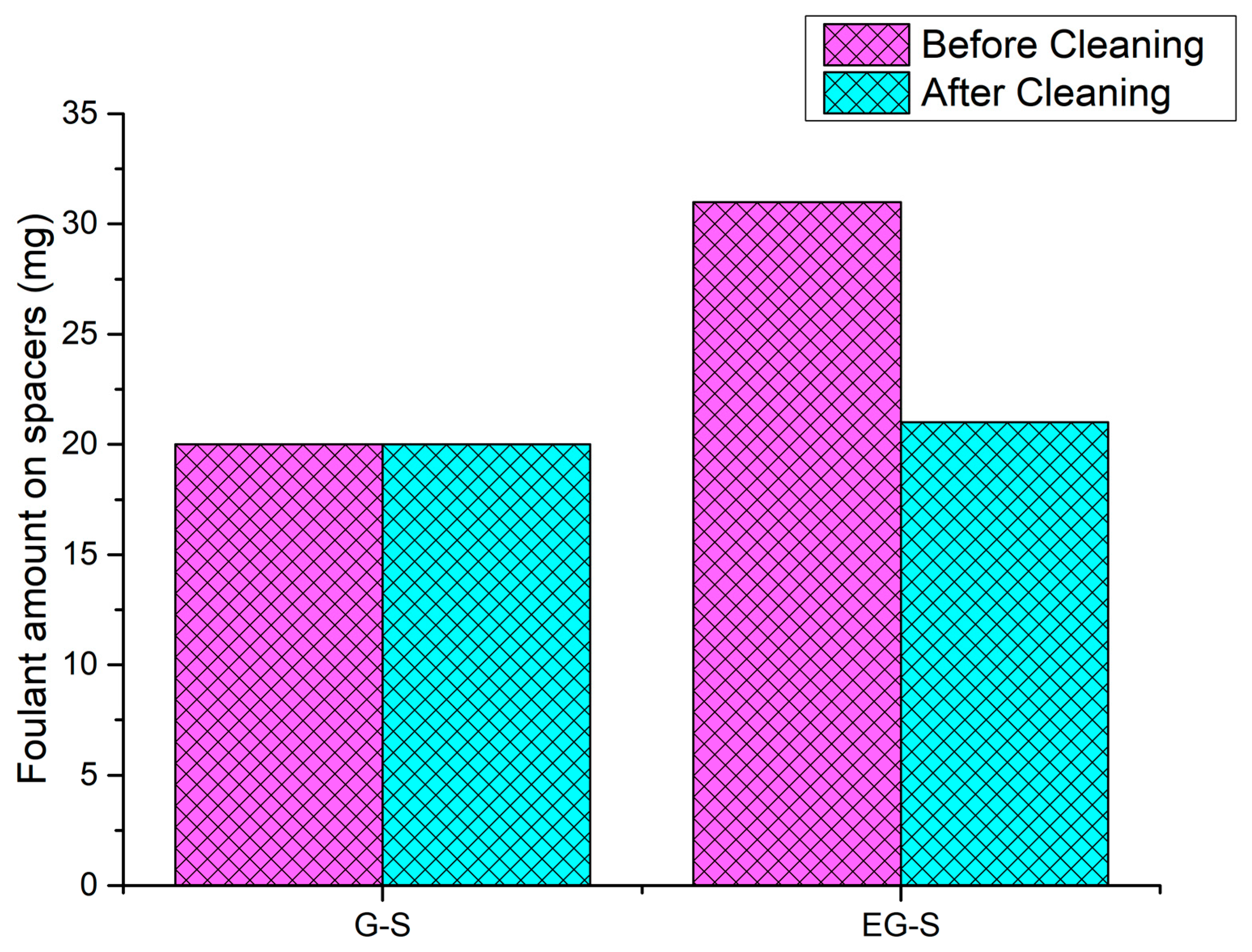 Membranes 11 00036 g007 Membranes 11 00036 g007