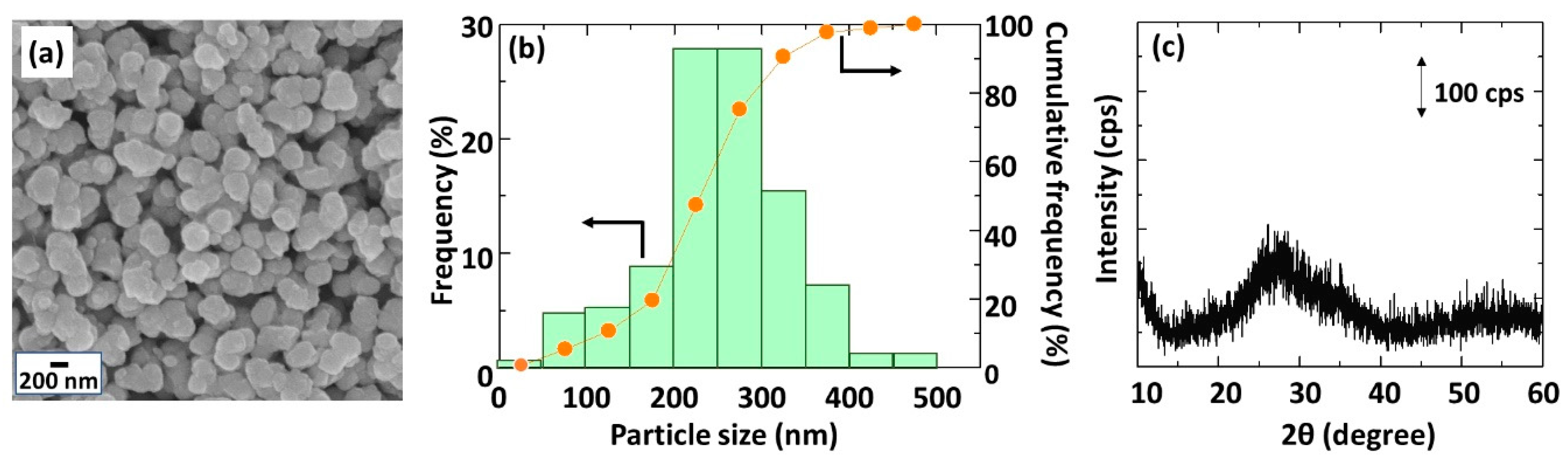 Membranes 11 00038 g002 Membranes 11 00038 g002