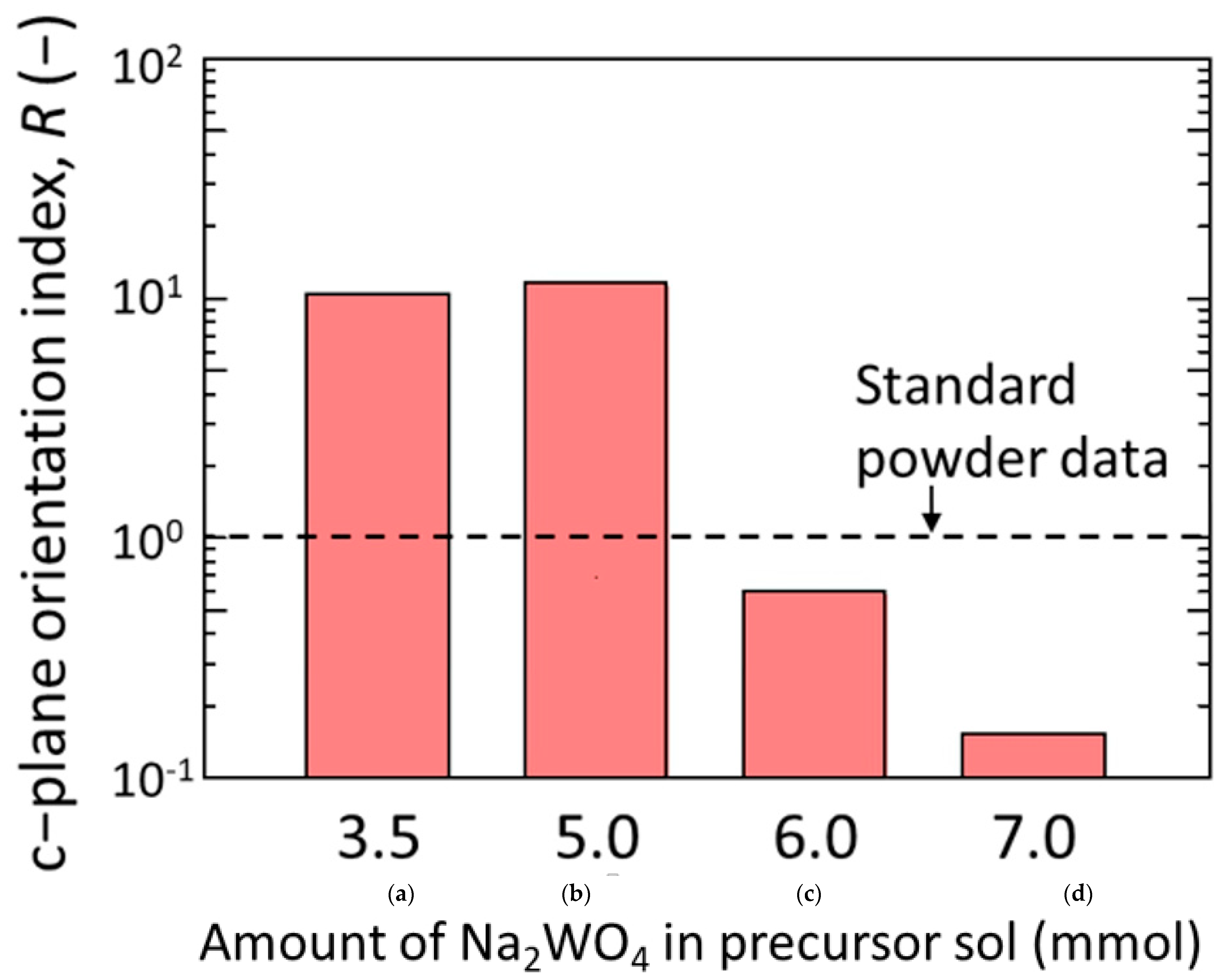 Membranes 11 00038 g012 Membranes 11 00038 g012