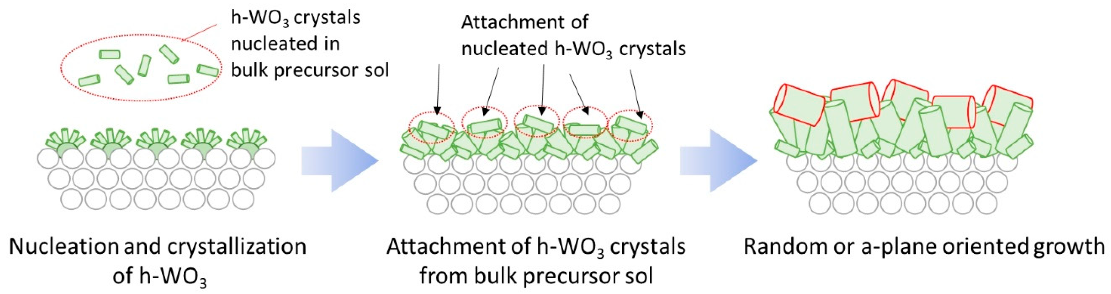 Membranes 11 00038 g013 Membranes 11 00038 g013