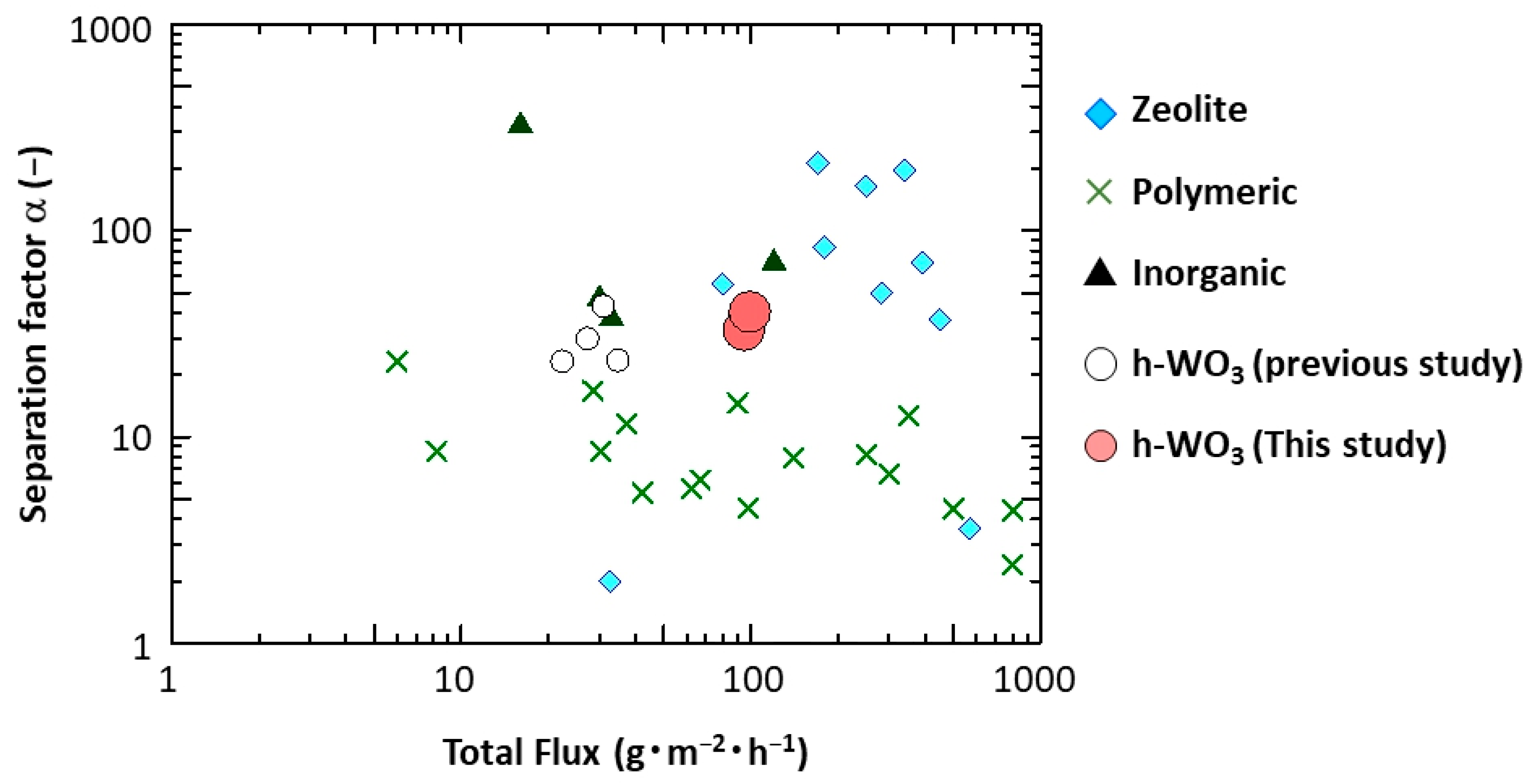 Membranes 11 00038 g014 Membranes 11 00038 g014