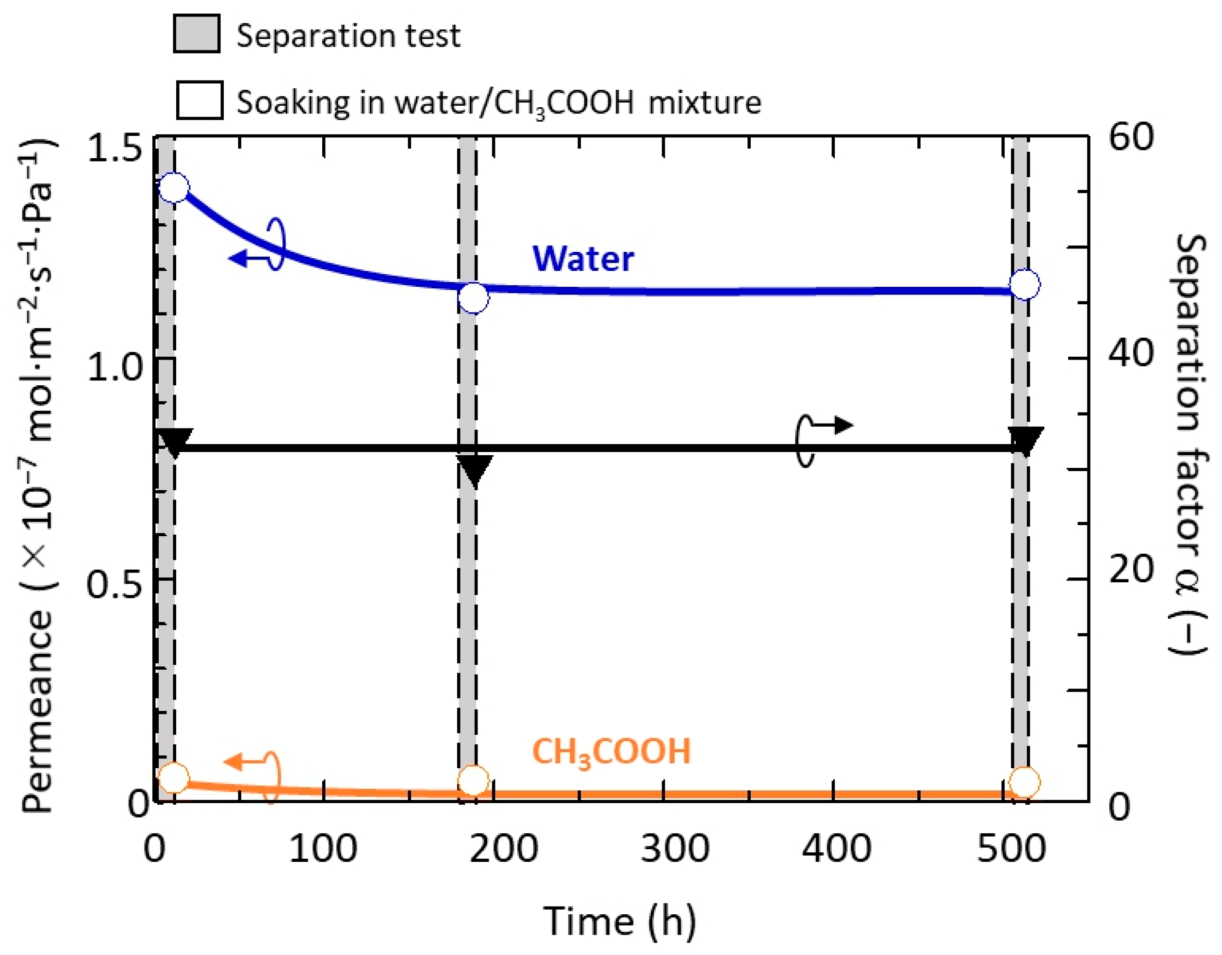 Membranes 11 00038 g015 Membranes 11 00038 g015