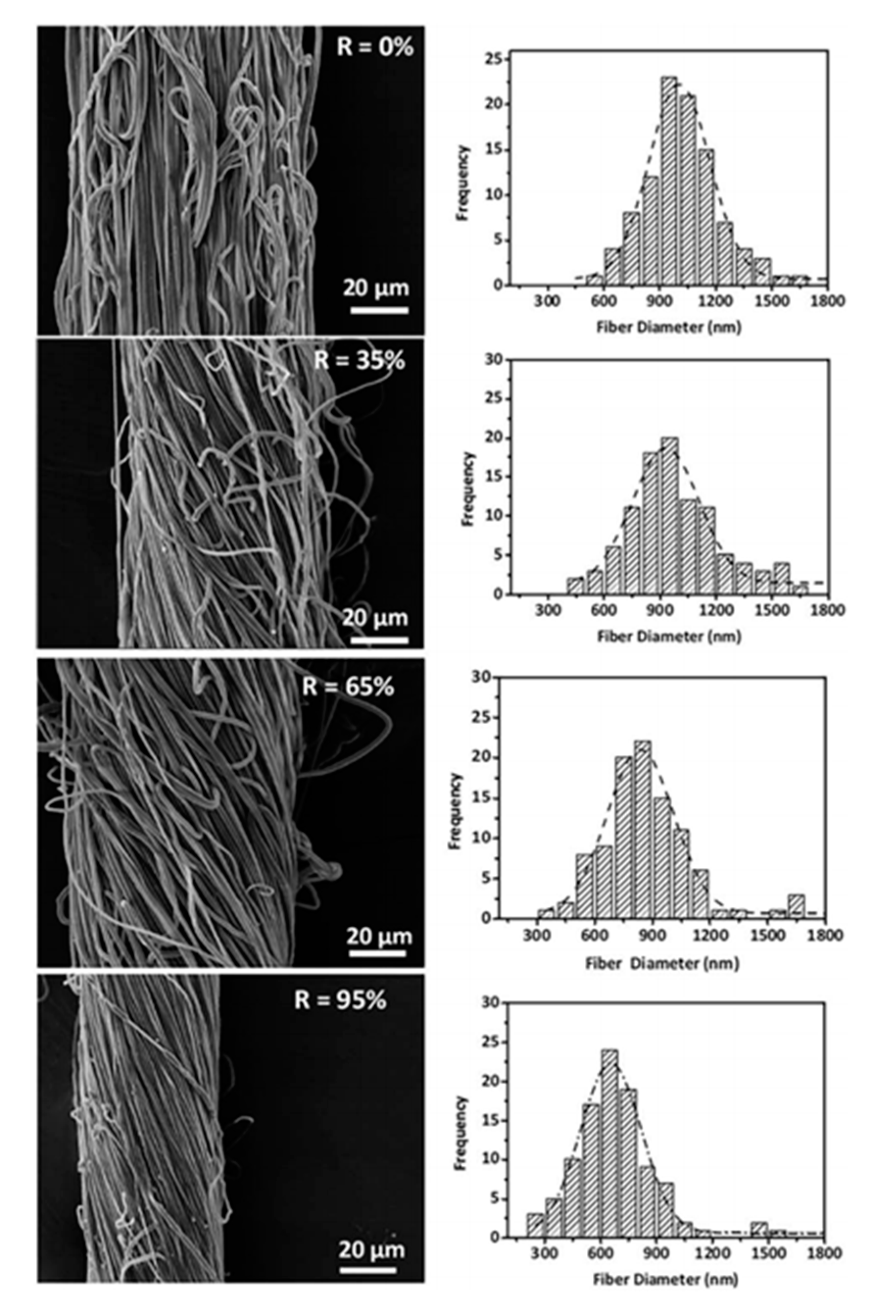 Membranes 11 00039 g006