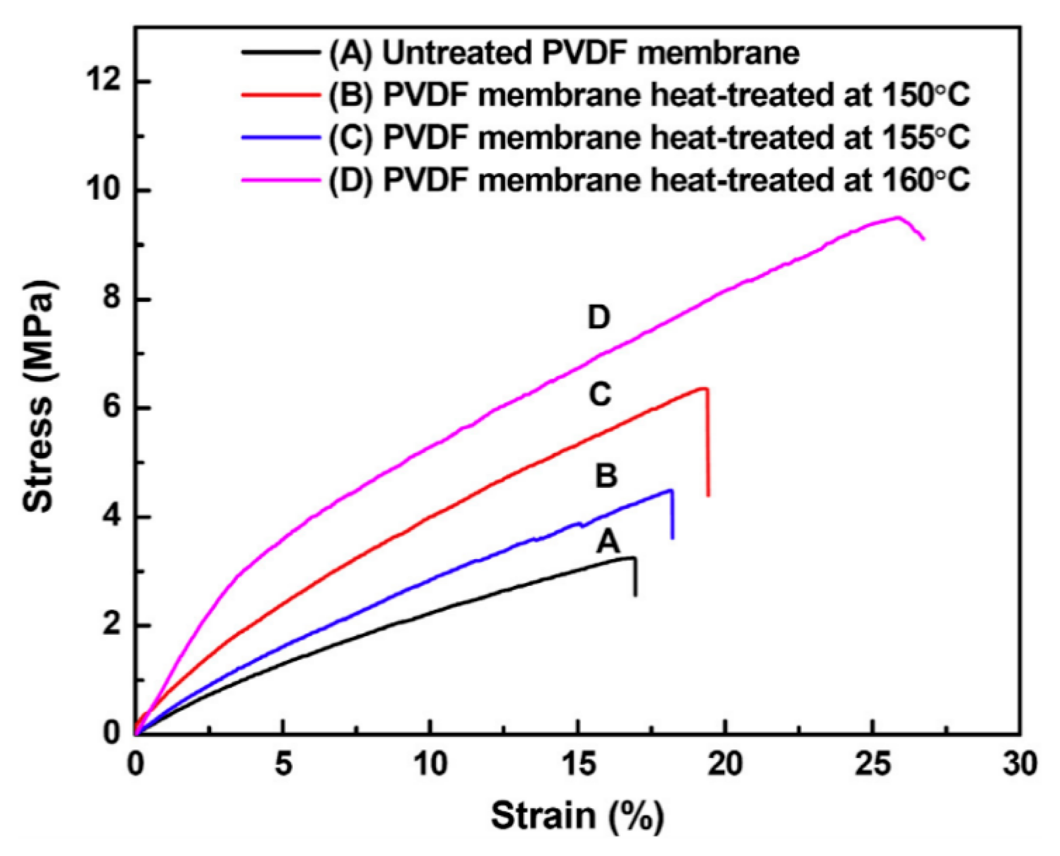 Membranes 11 00039 g010