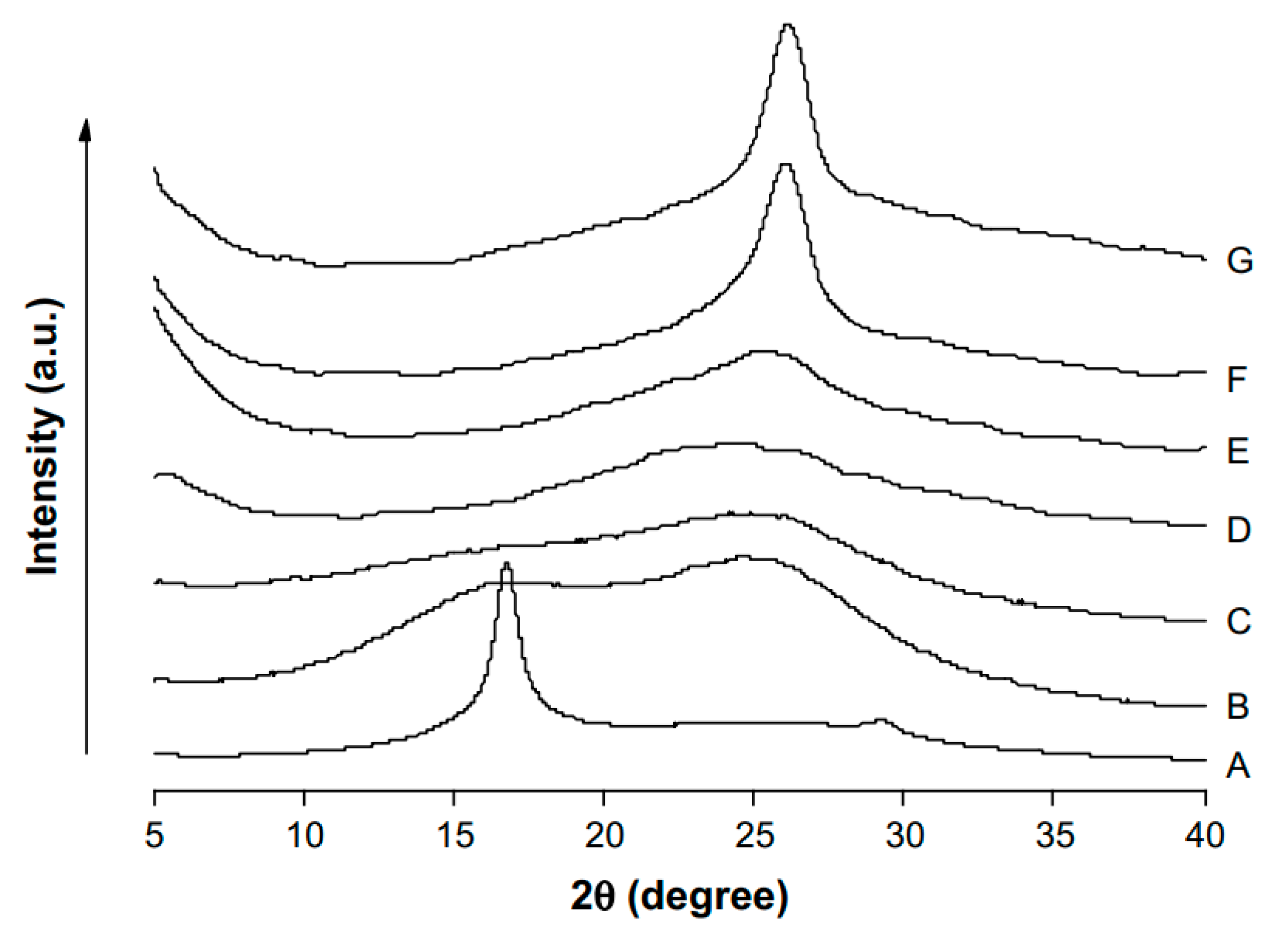 Membranes 11 00039 g012