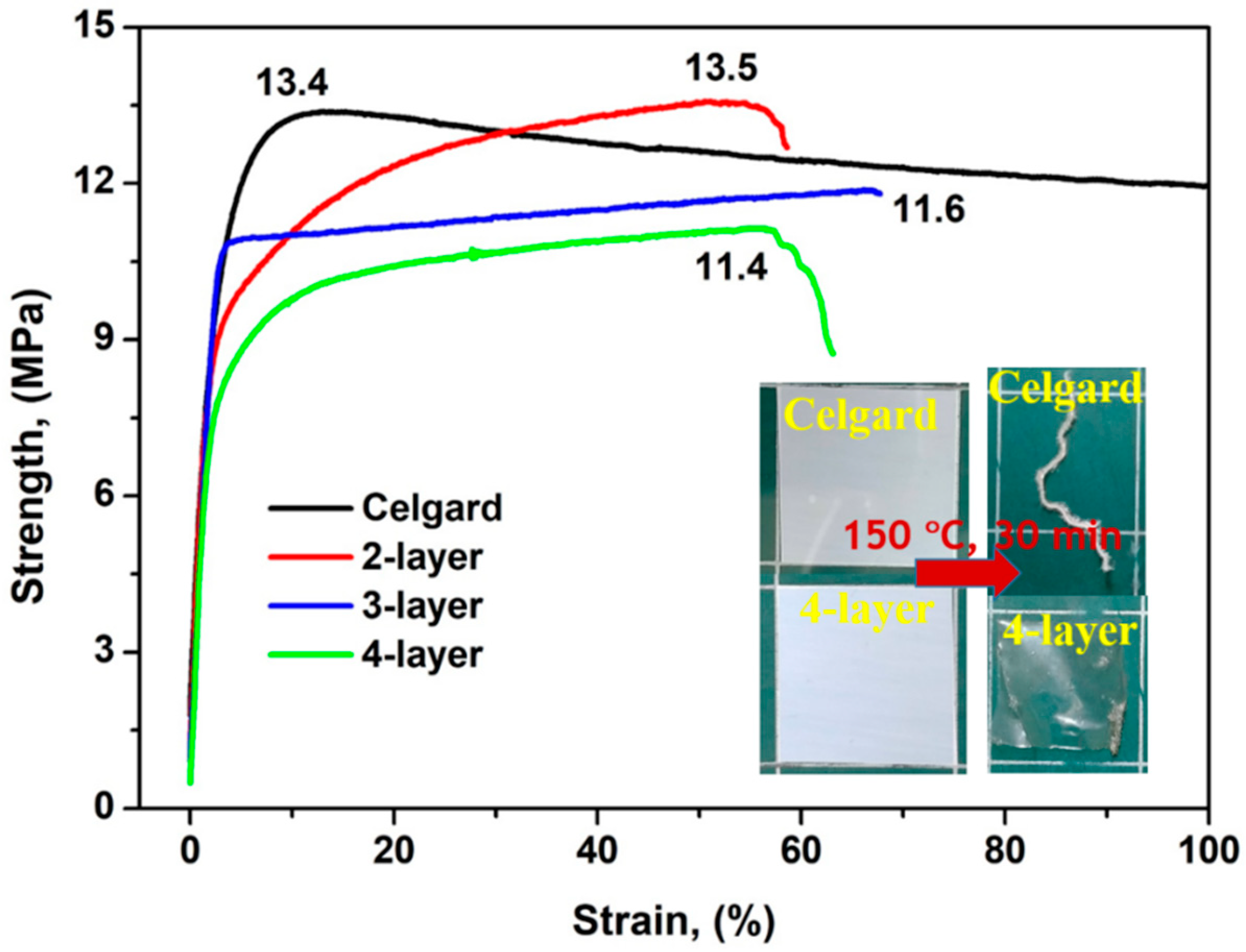Membranes 11 00041 g004