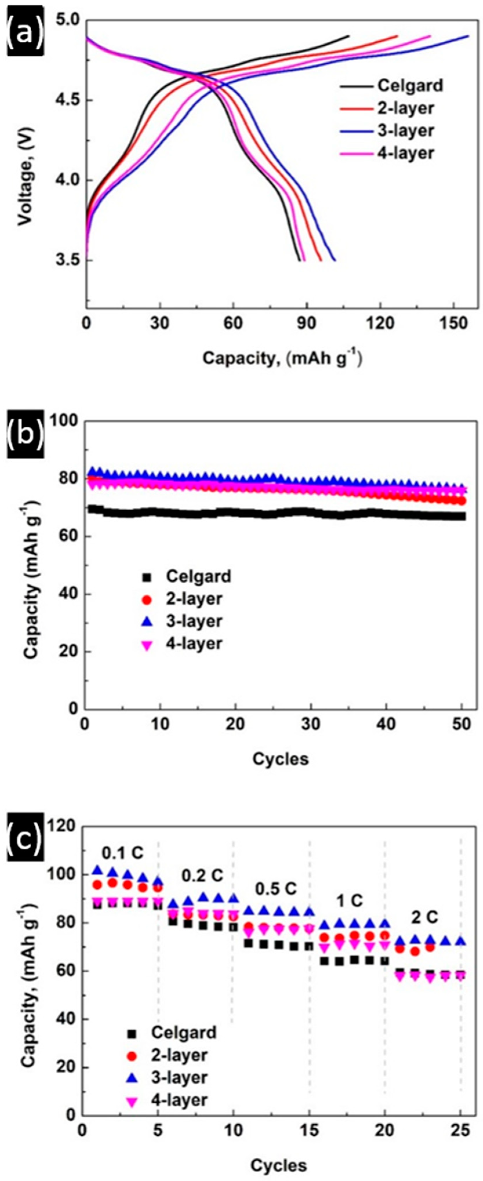Membranes 11 00041 g005