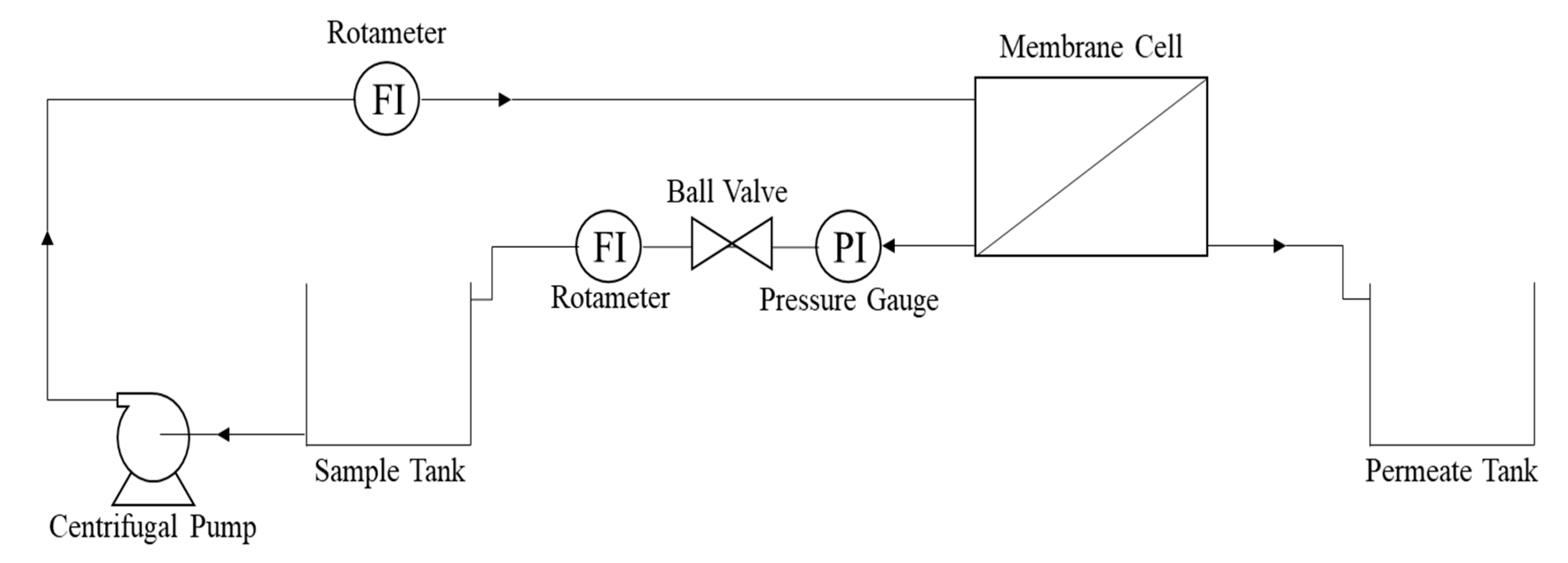 Membranes 11 00042 g001 Membranes 11 00042 g001