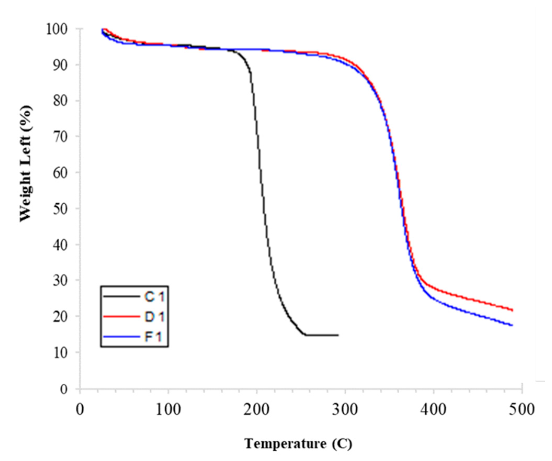 Membranes 11 00042 g004 Membranes 11 00042 g004