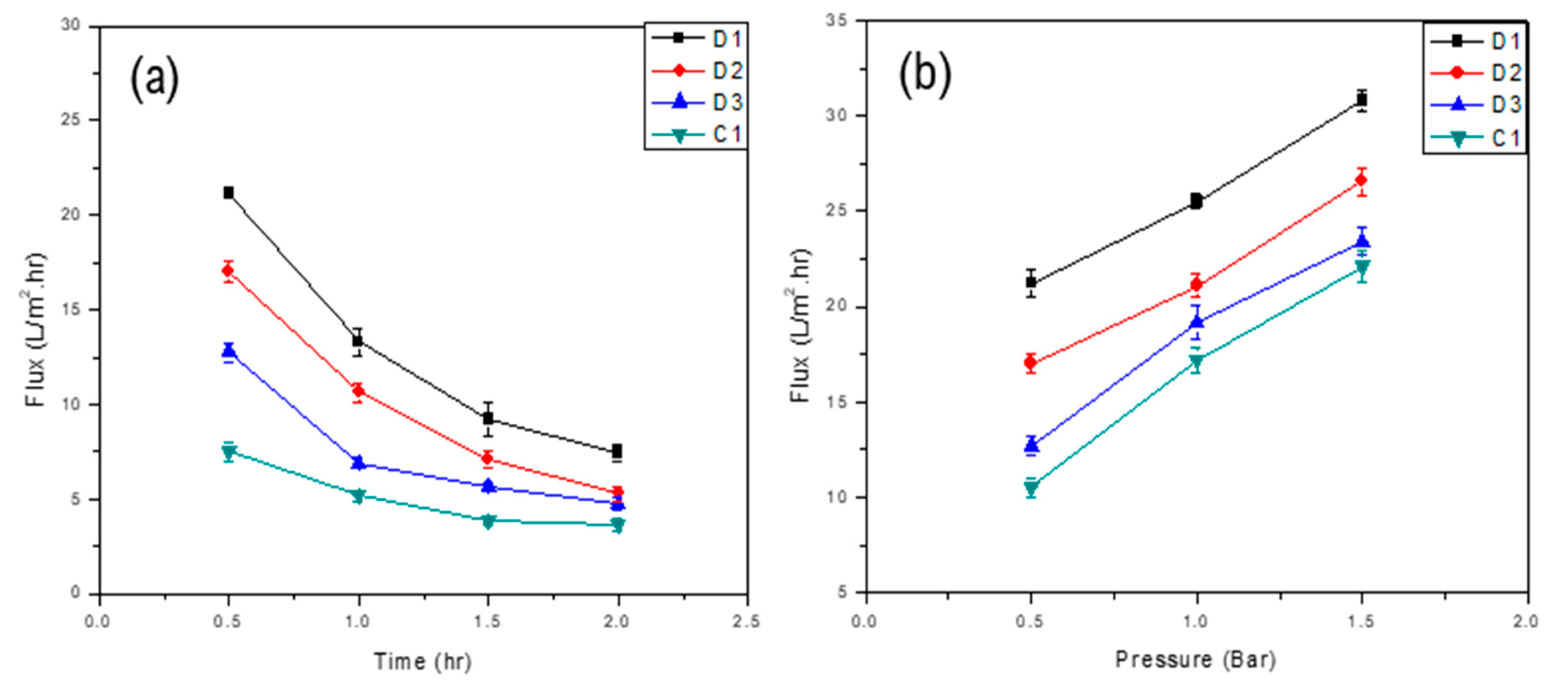 Membranes 11 00042 g006 Membranes 11 00042 g006