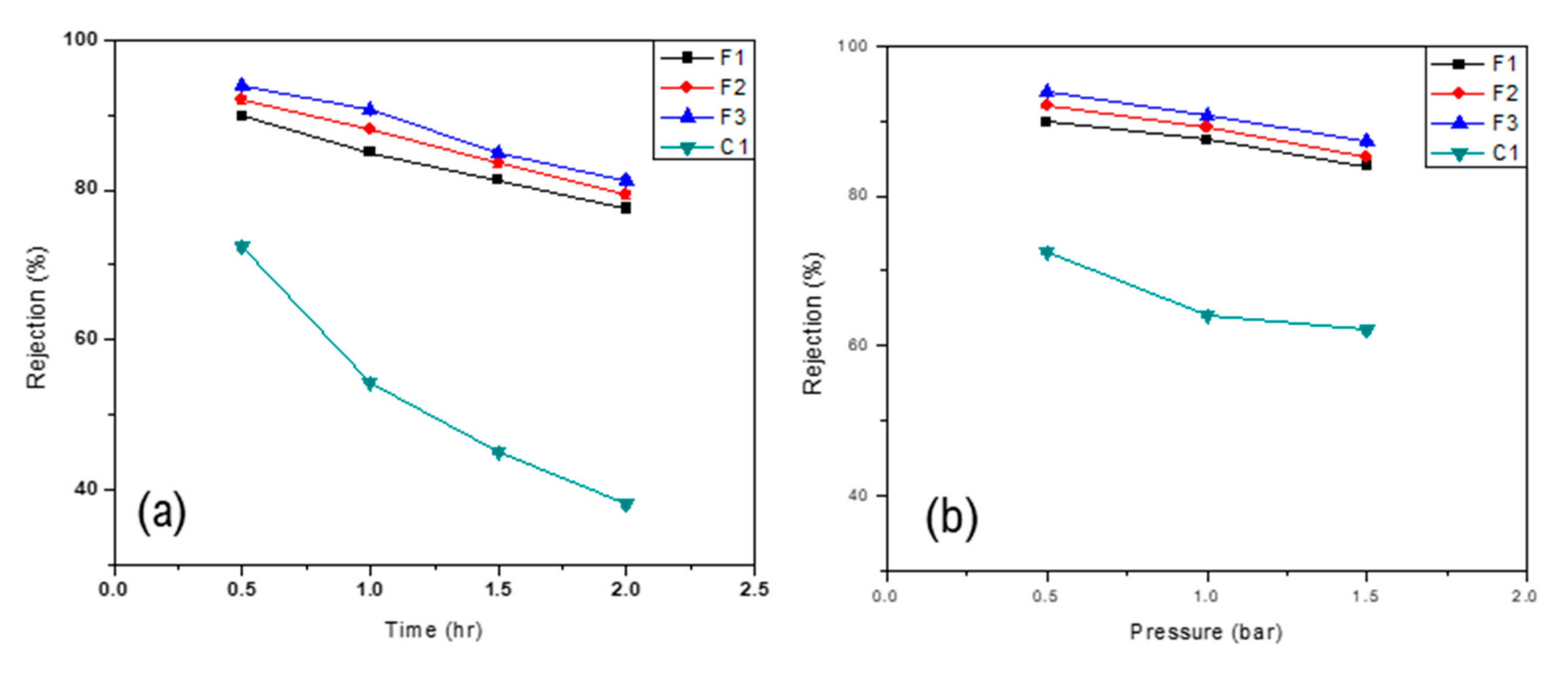 Membranes 11 00042 g009 Membranes 11 00042 g009