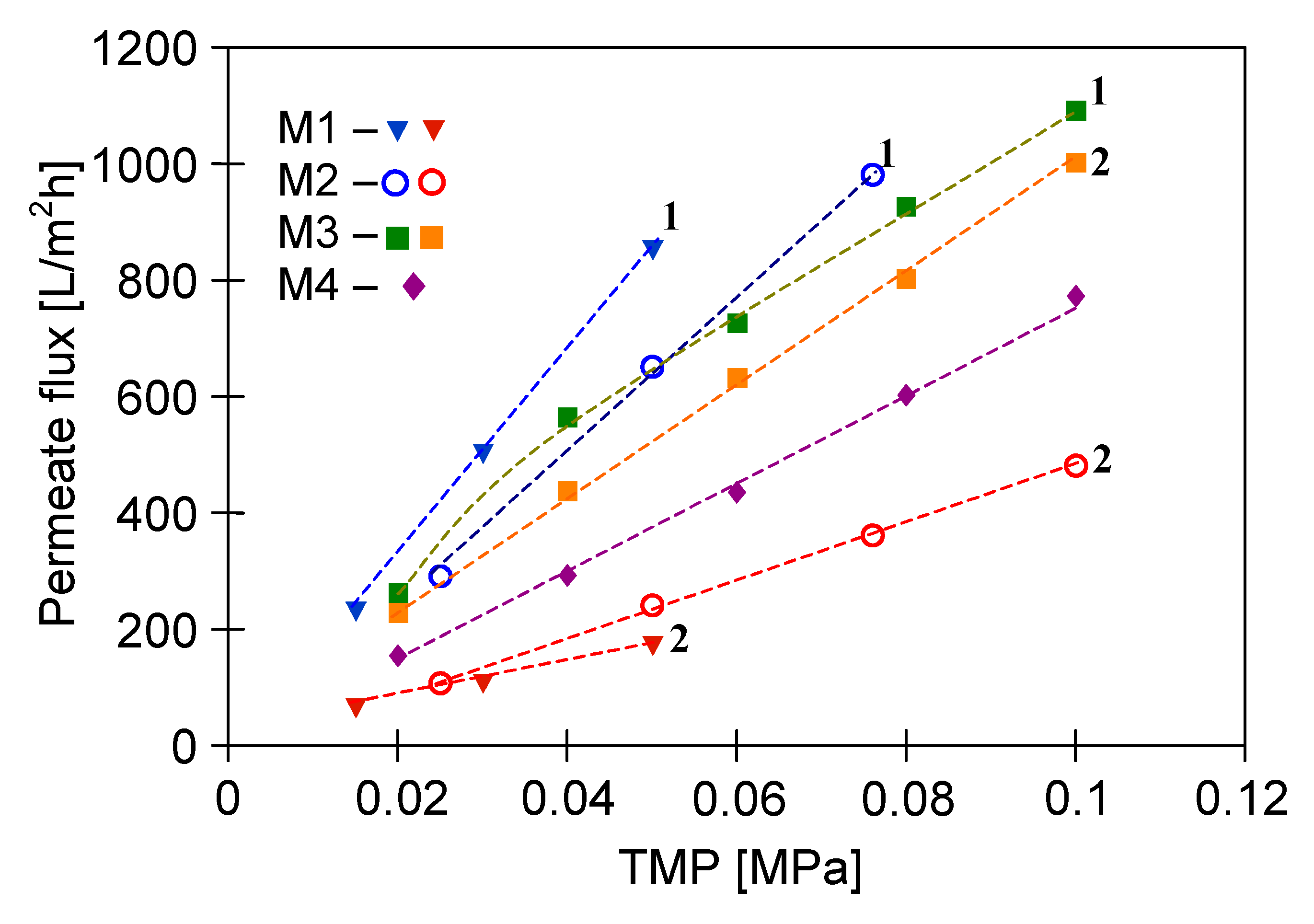 Membranes 11 00044 g003 Membranes 11 00044 g003