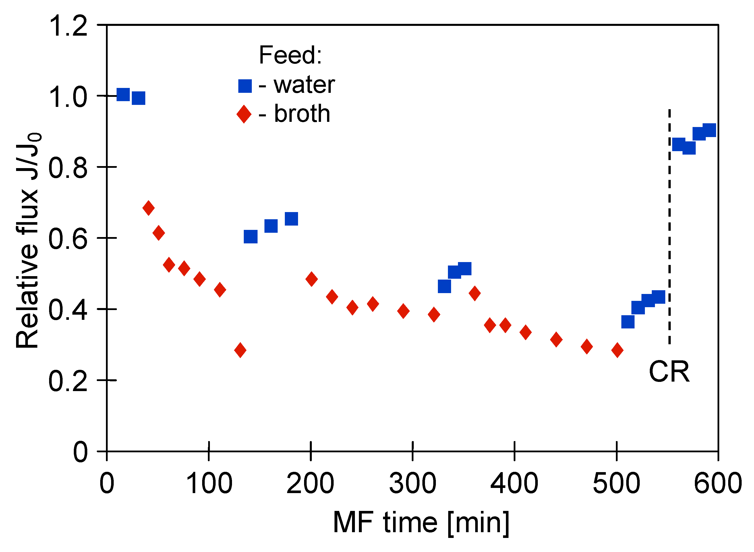 Membranes 11 00044 g004 Membranes 11 00044 g004