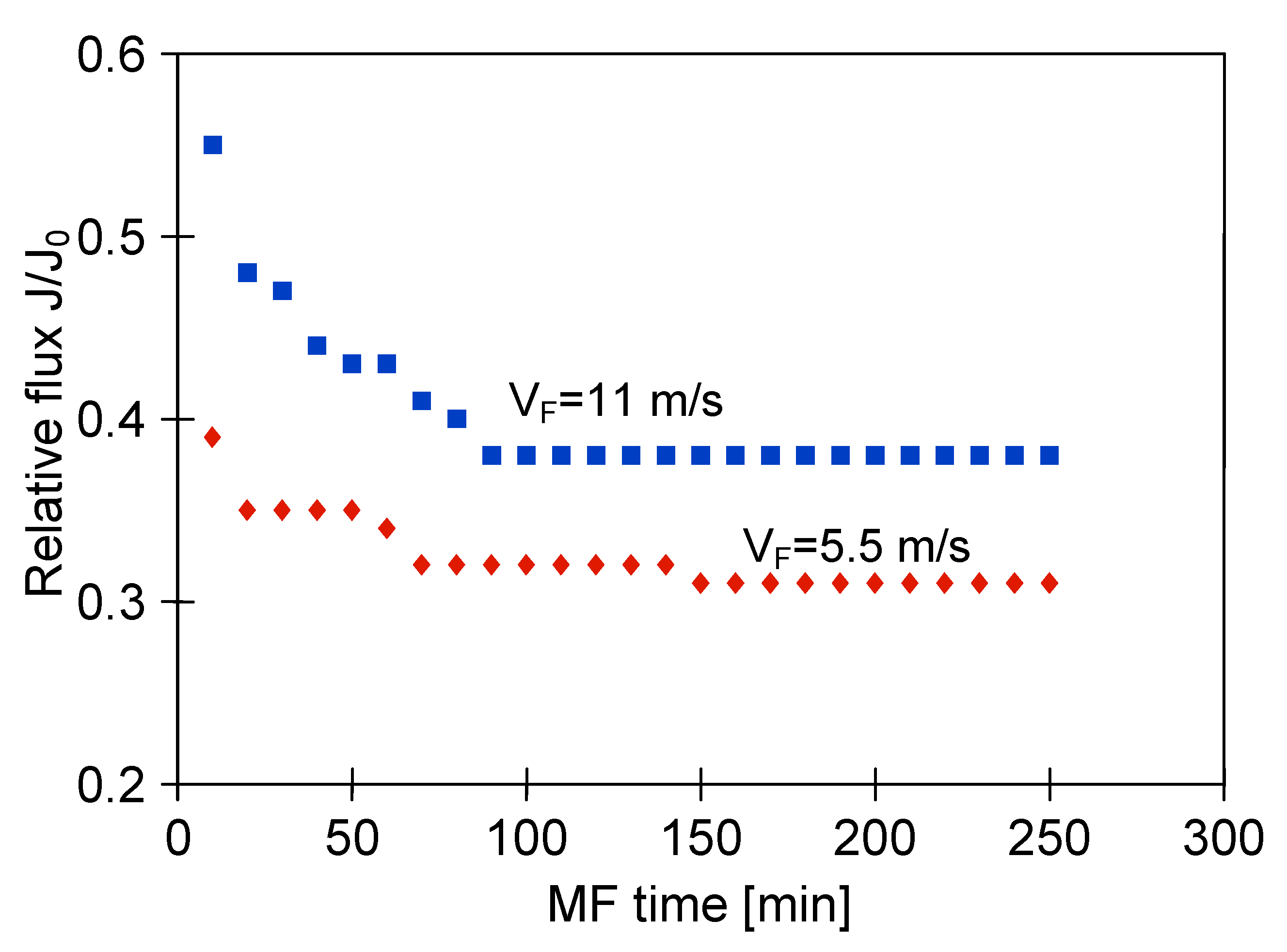 Membranes 11 00044 g007 Membranes 11 00044 g007