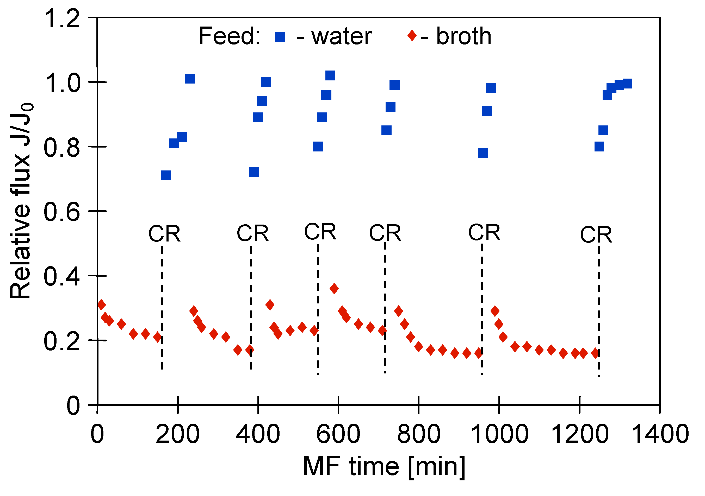 Membranes 11 00044 g009 Membranes 11 00044 g009