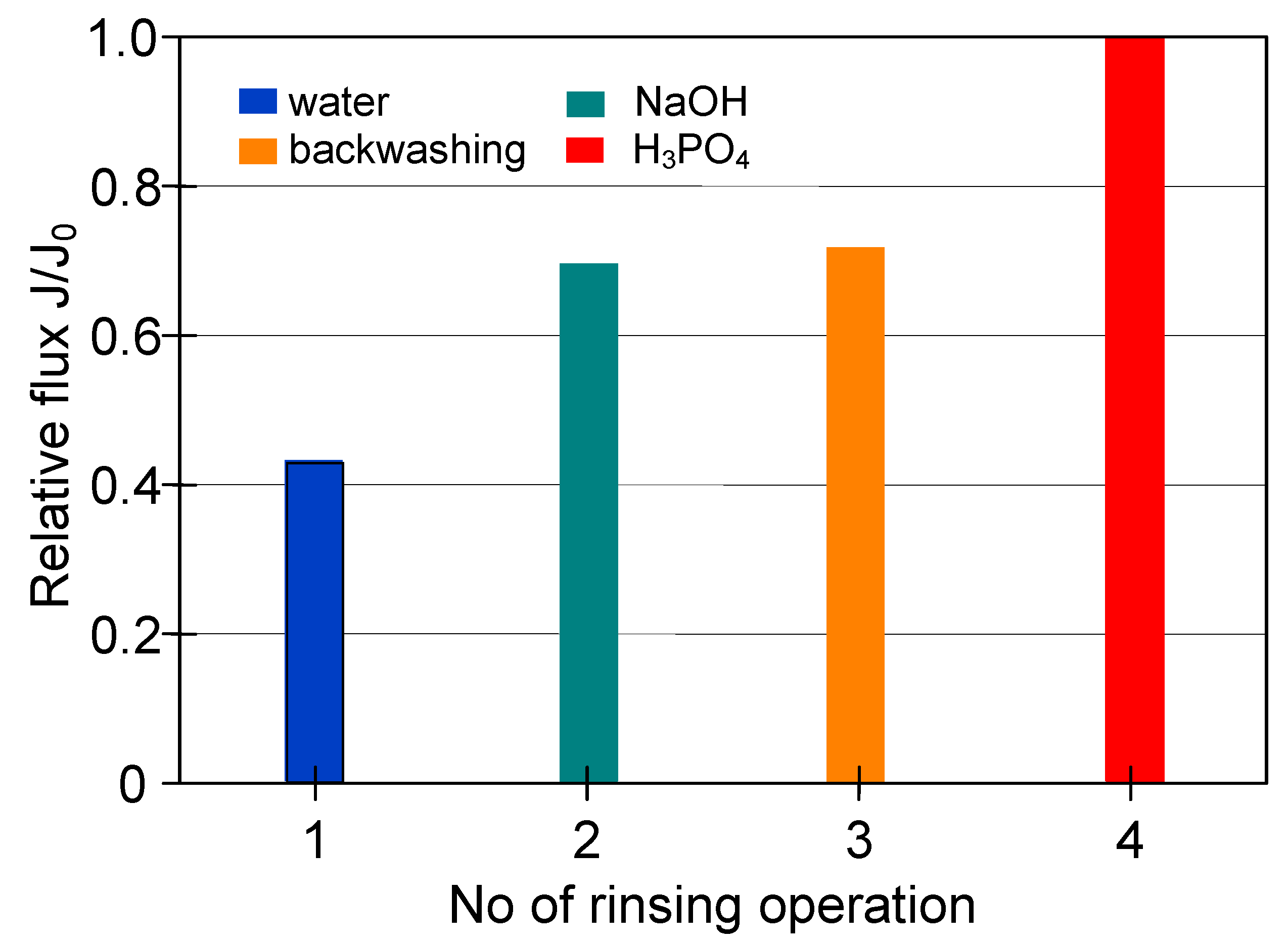 Membranes 11 00044 g013 Membranes 11 00044 g013