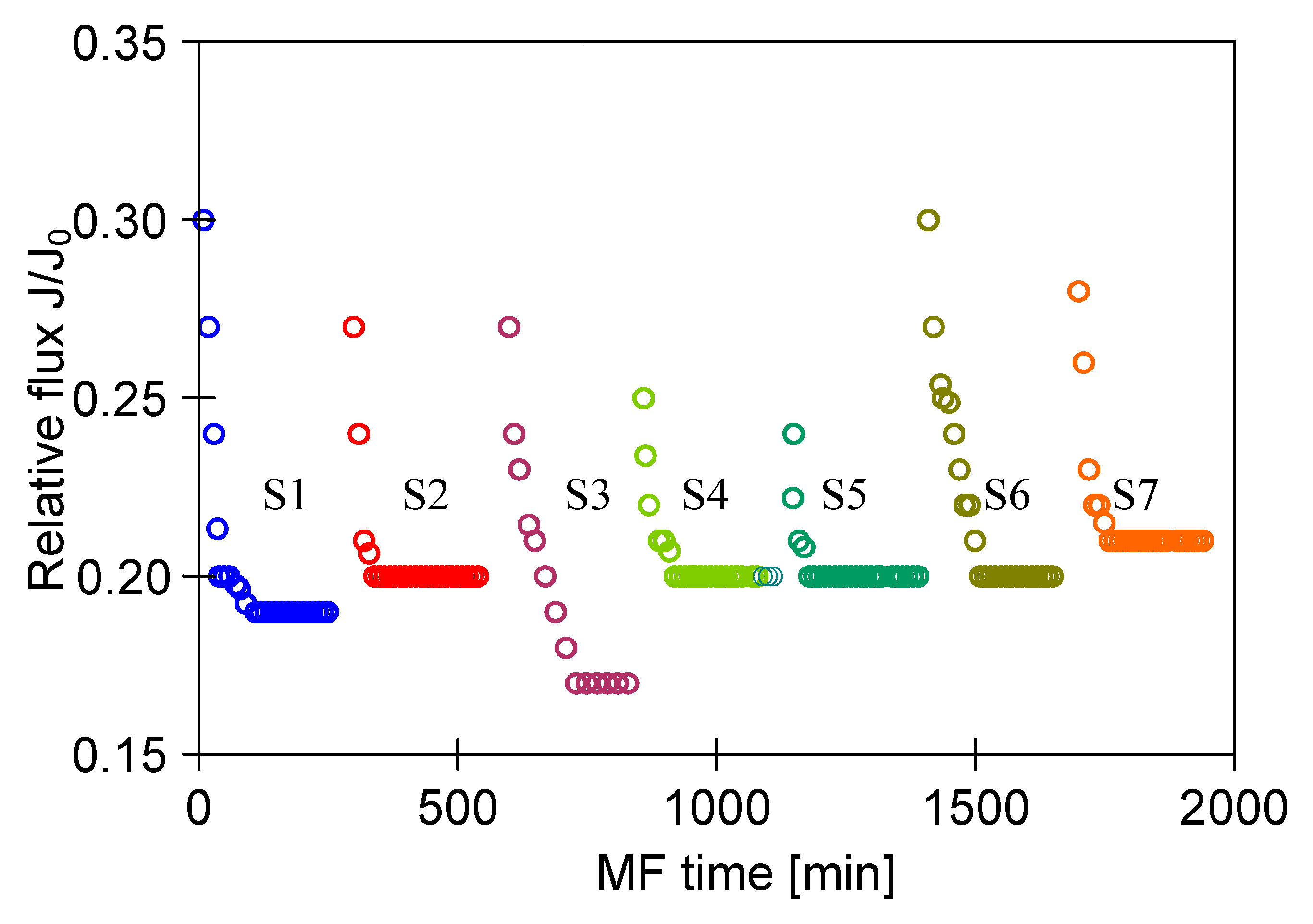 Membranes 11 00044 g014 Membranes 11 00044 g014