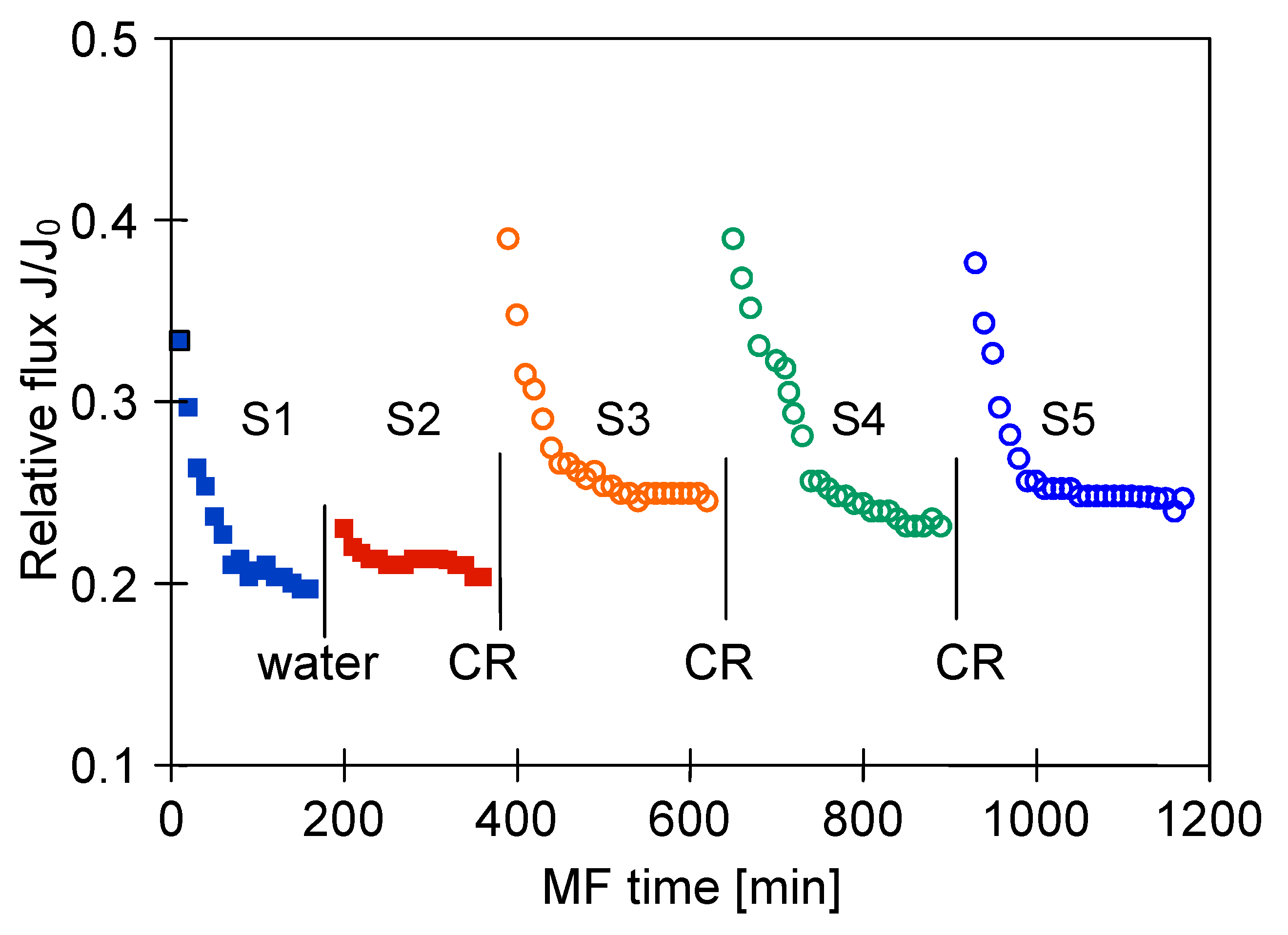 Membranes 11 00044 g015 Membranes 11 00044 g015