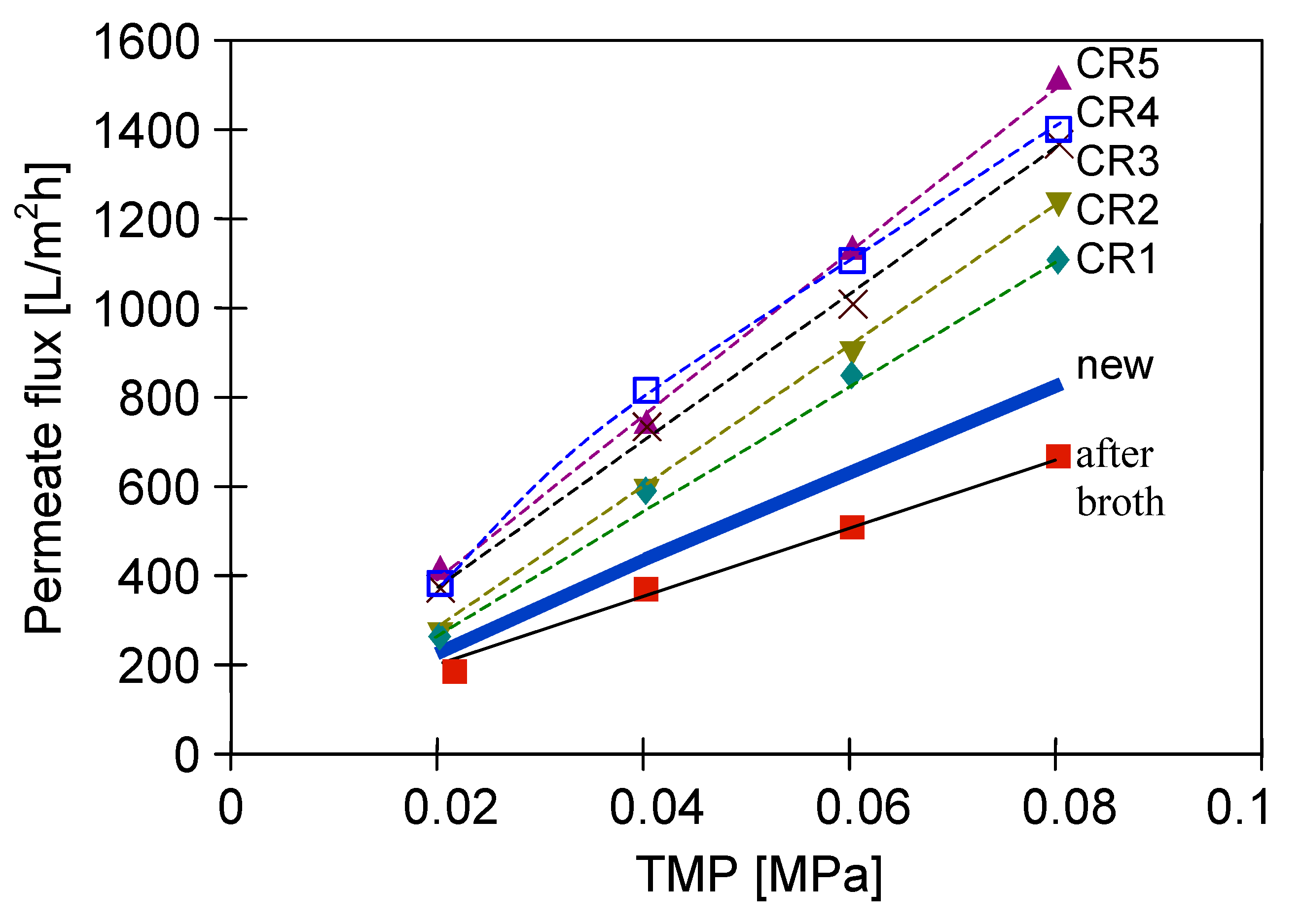 Membranes 11 00044 g020 Membranes 11 00044 g020