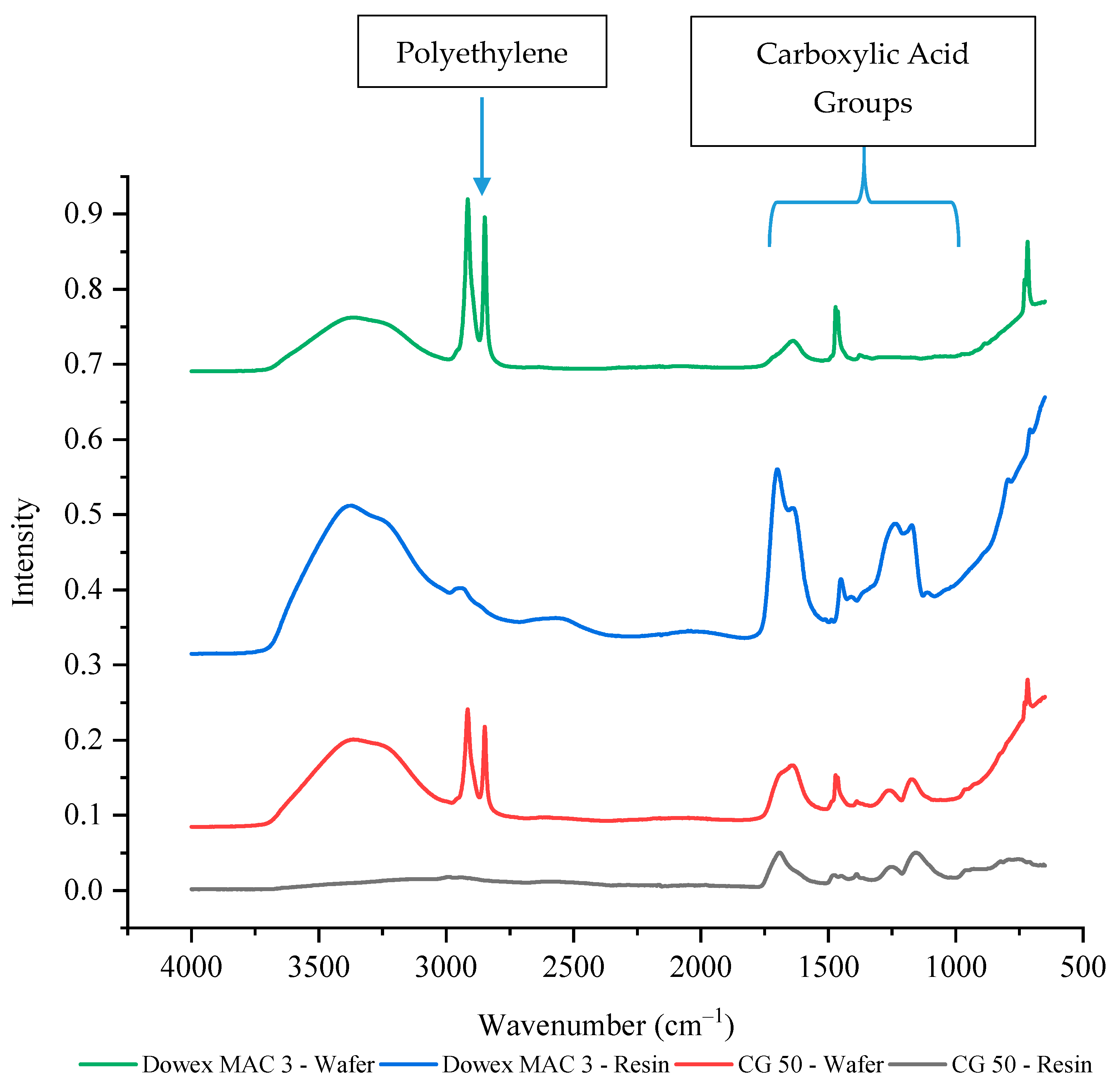 Membranes 11 00045 g007 Membranes 11 00045 g007