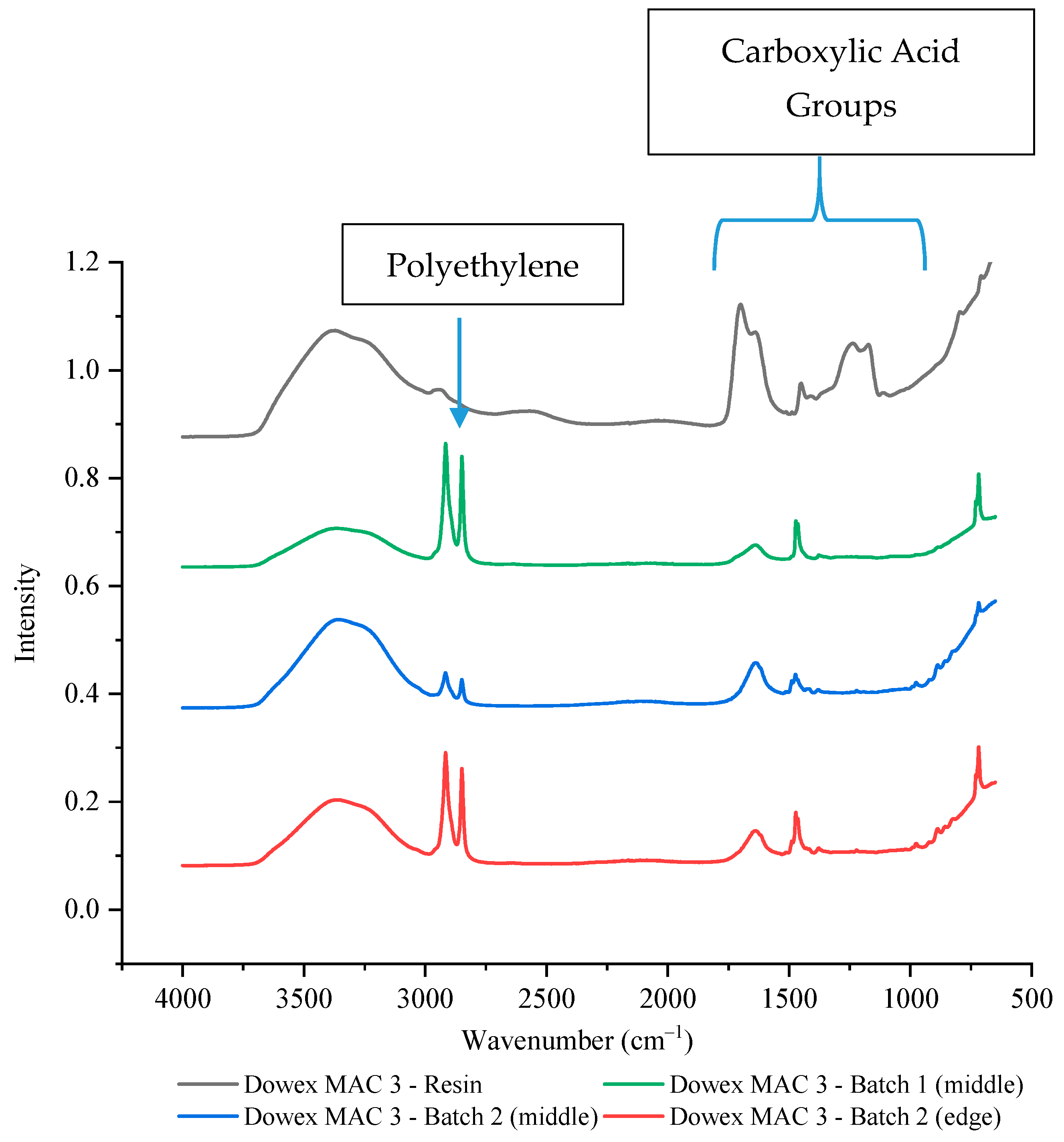 Membranes 11 00045 g008 Membranes 11 00045 g008