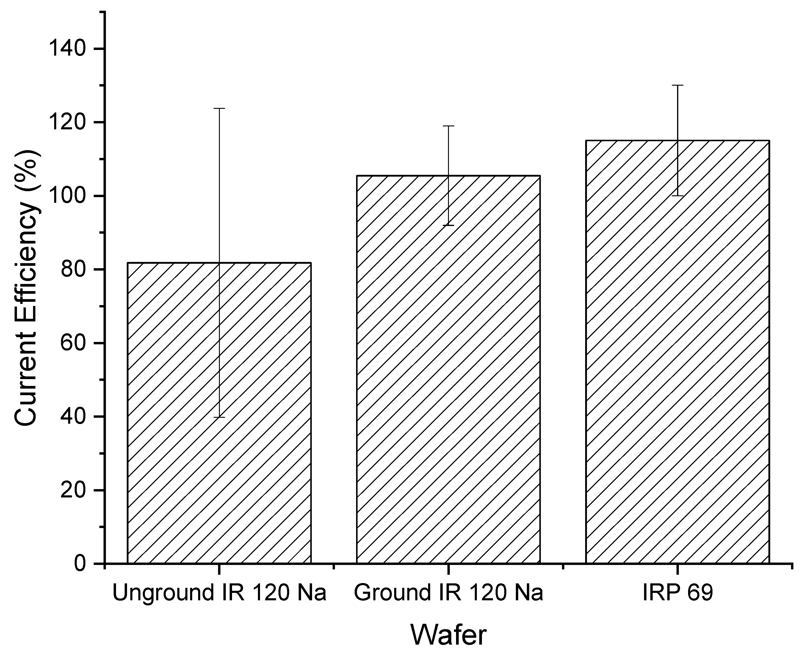 Membranes 11 00045 g010 Membranes 11 00045 g010