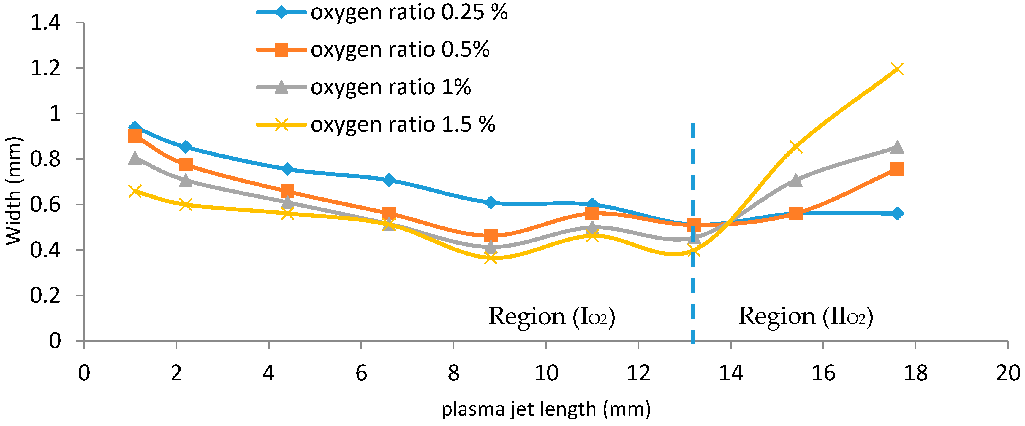 Membranes 11 00046 g007