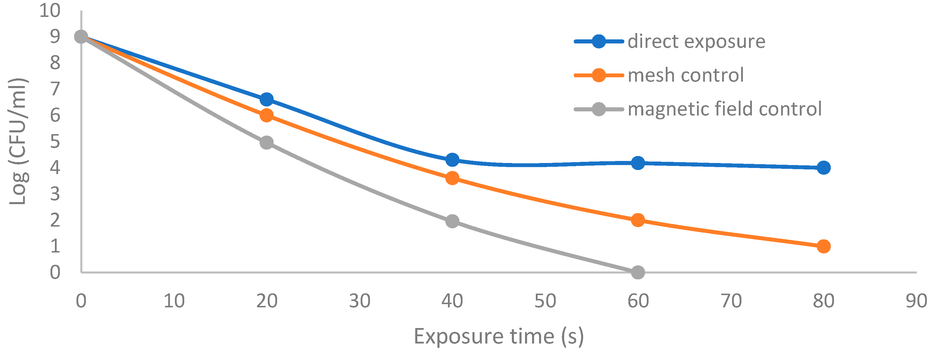 Membranes 11 00046 g015