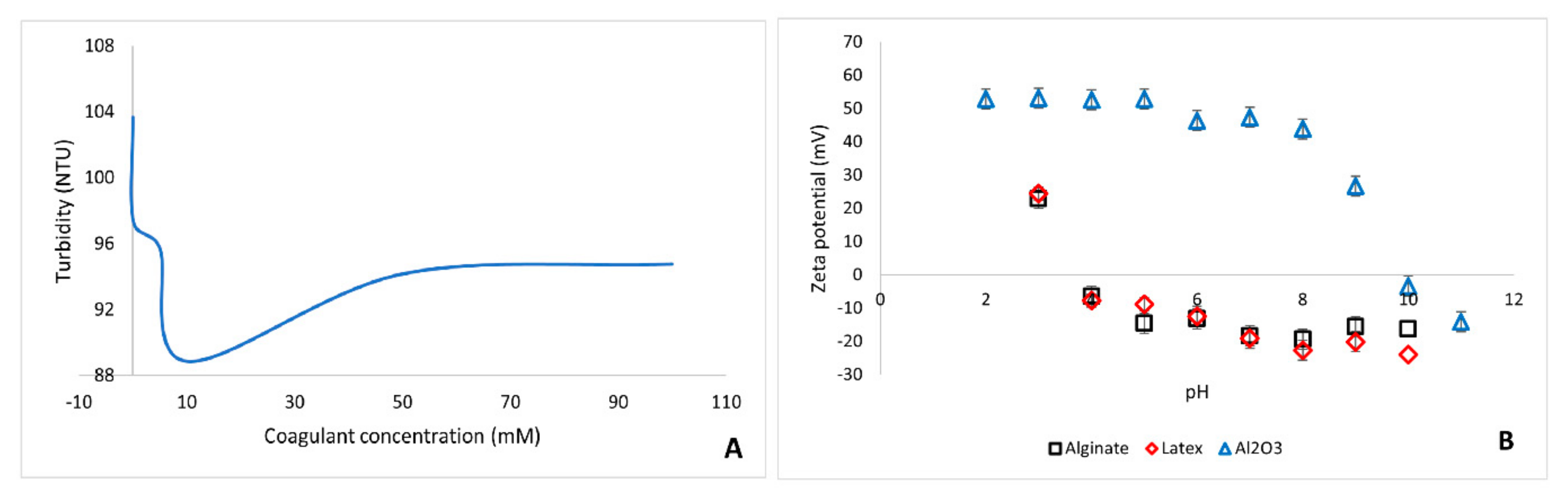 Membranes 11 00047 g003 Membranes 11 00047 g003